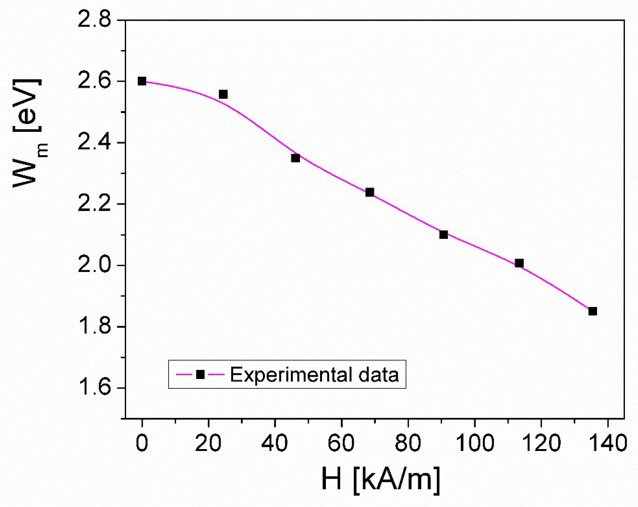 Preprints 120825 g012