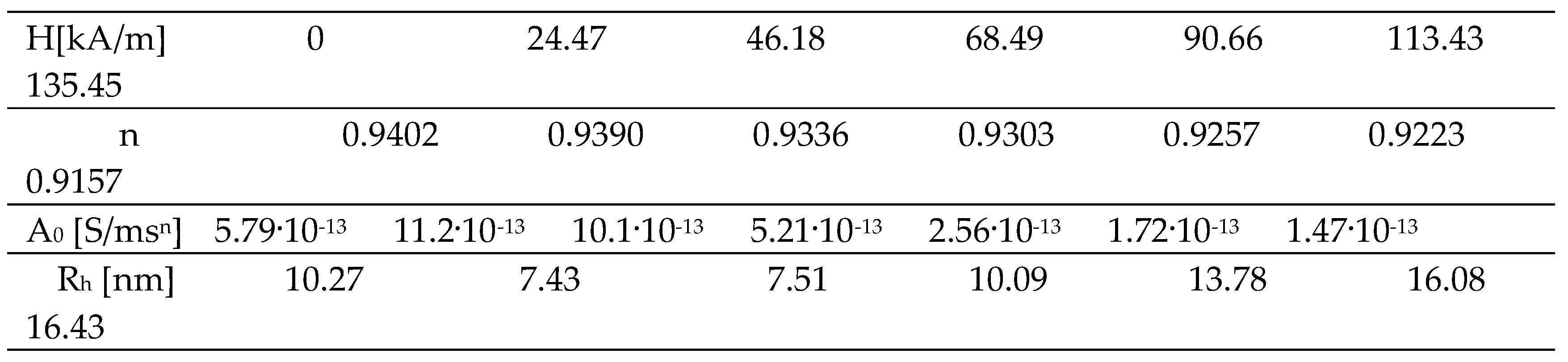 Preprints 120825 i001