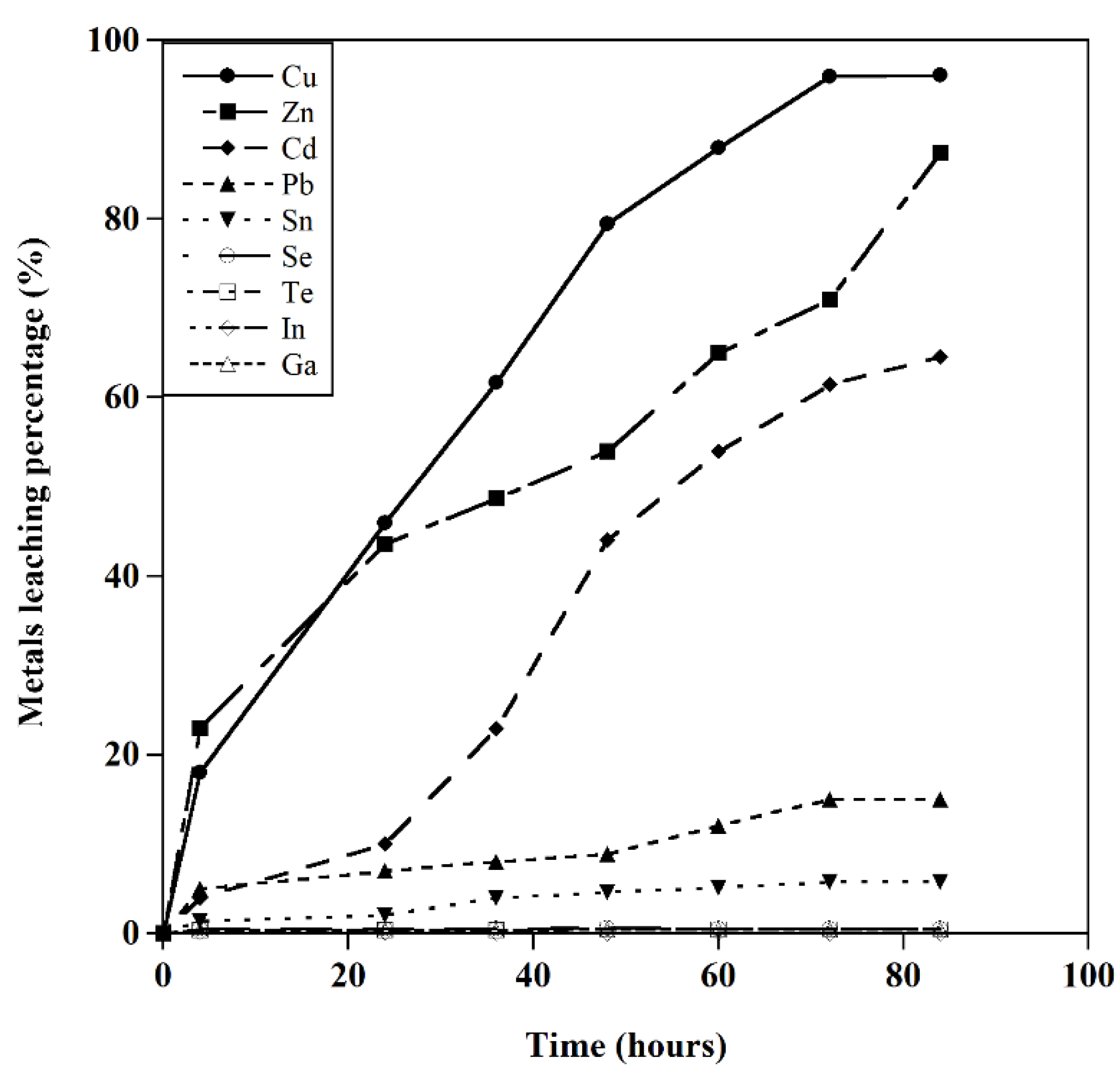 Preprints 81952 g002