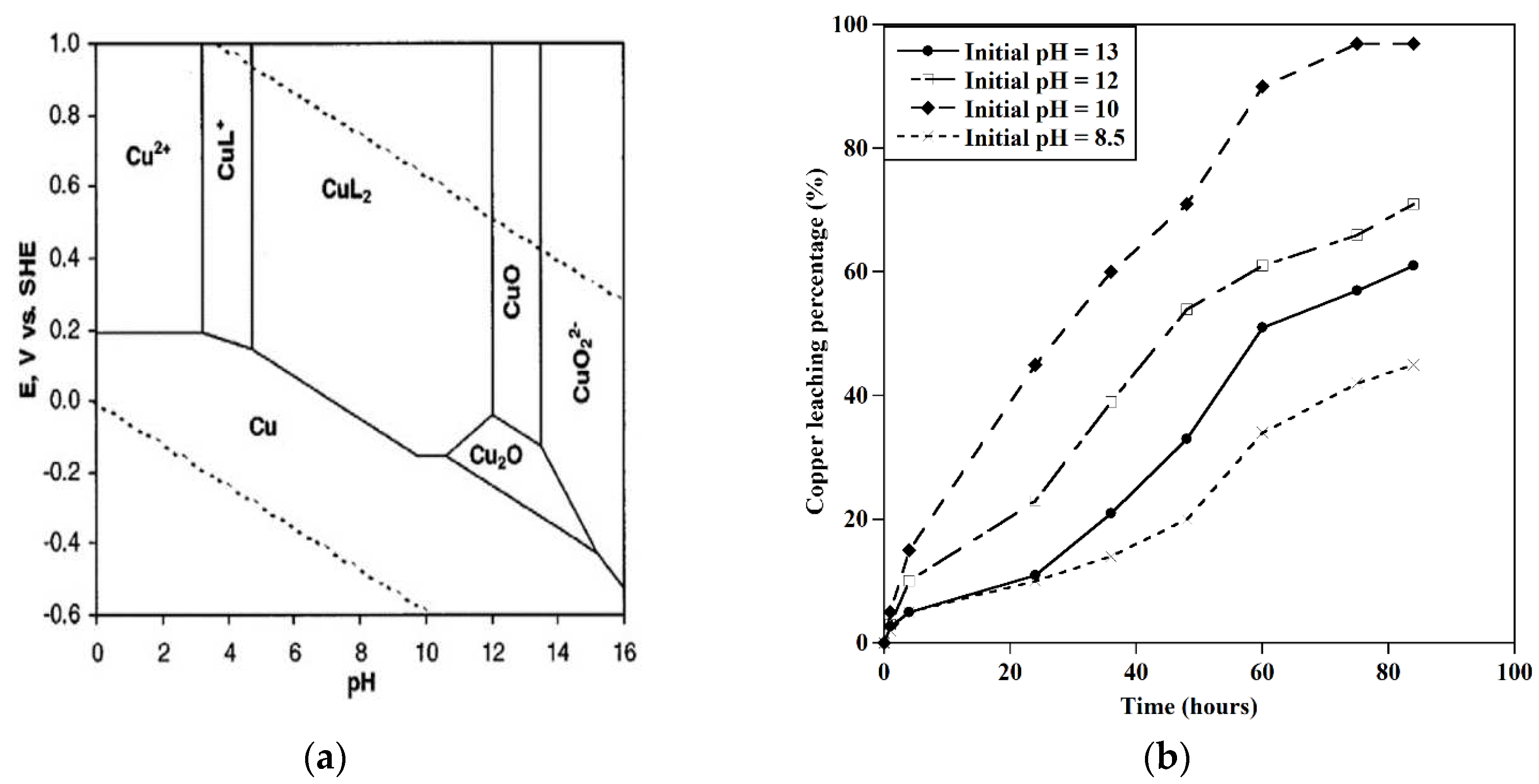 Preprints 81952 g003