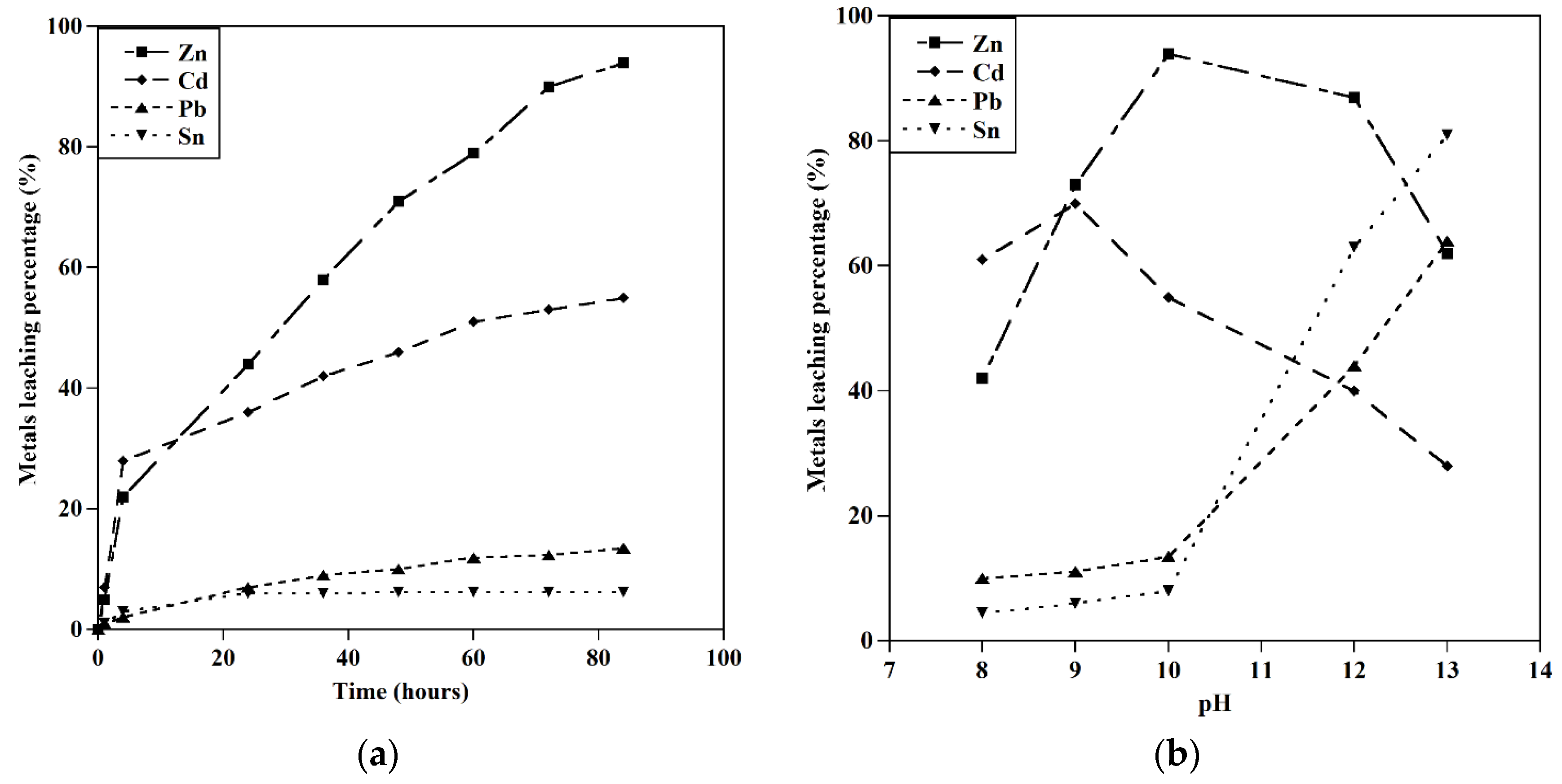 Preprints 81952 g004