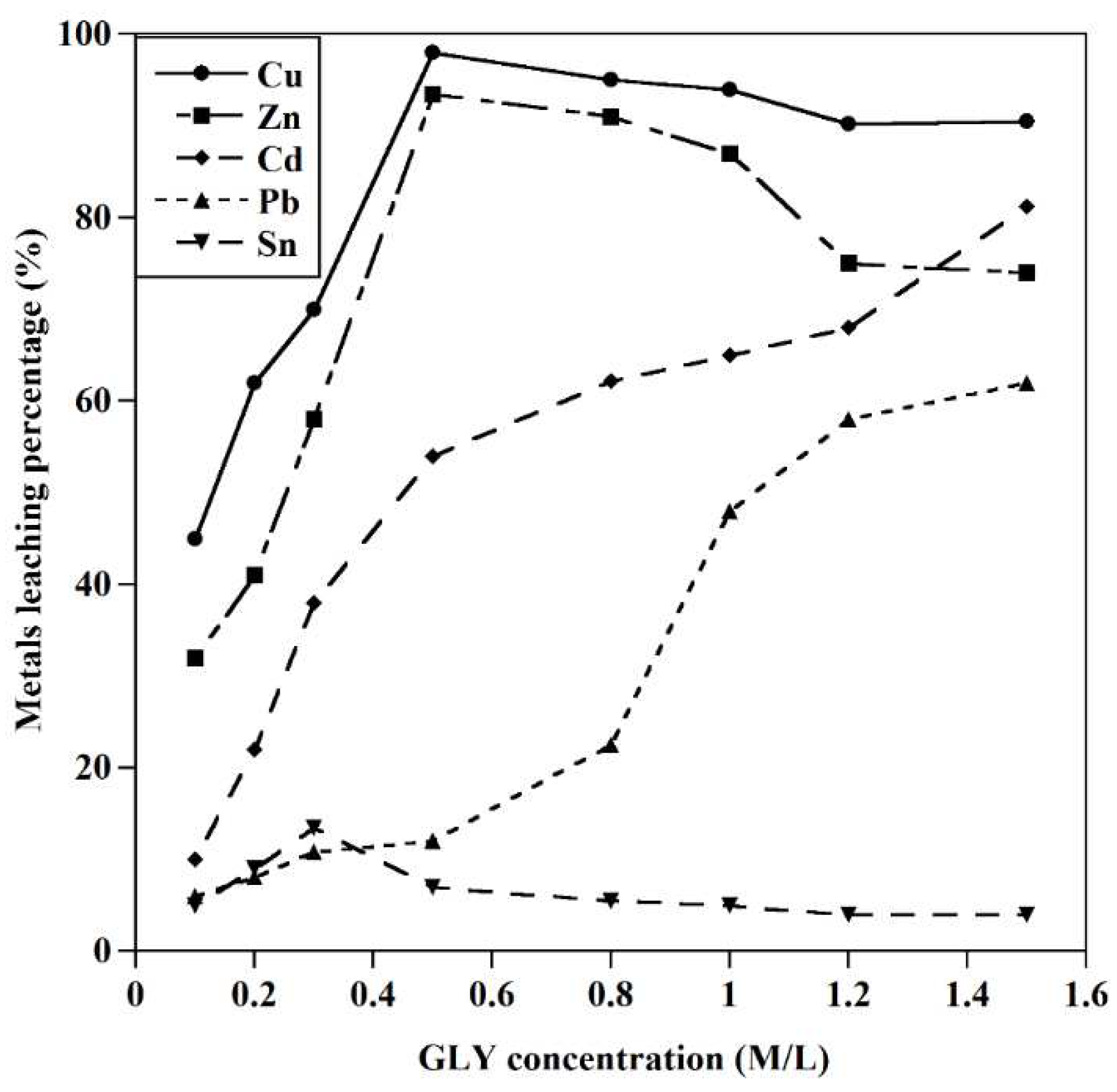 Preprints 81952 g005