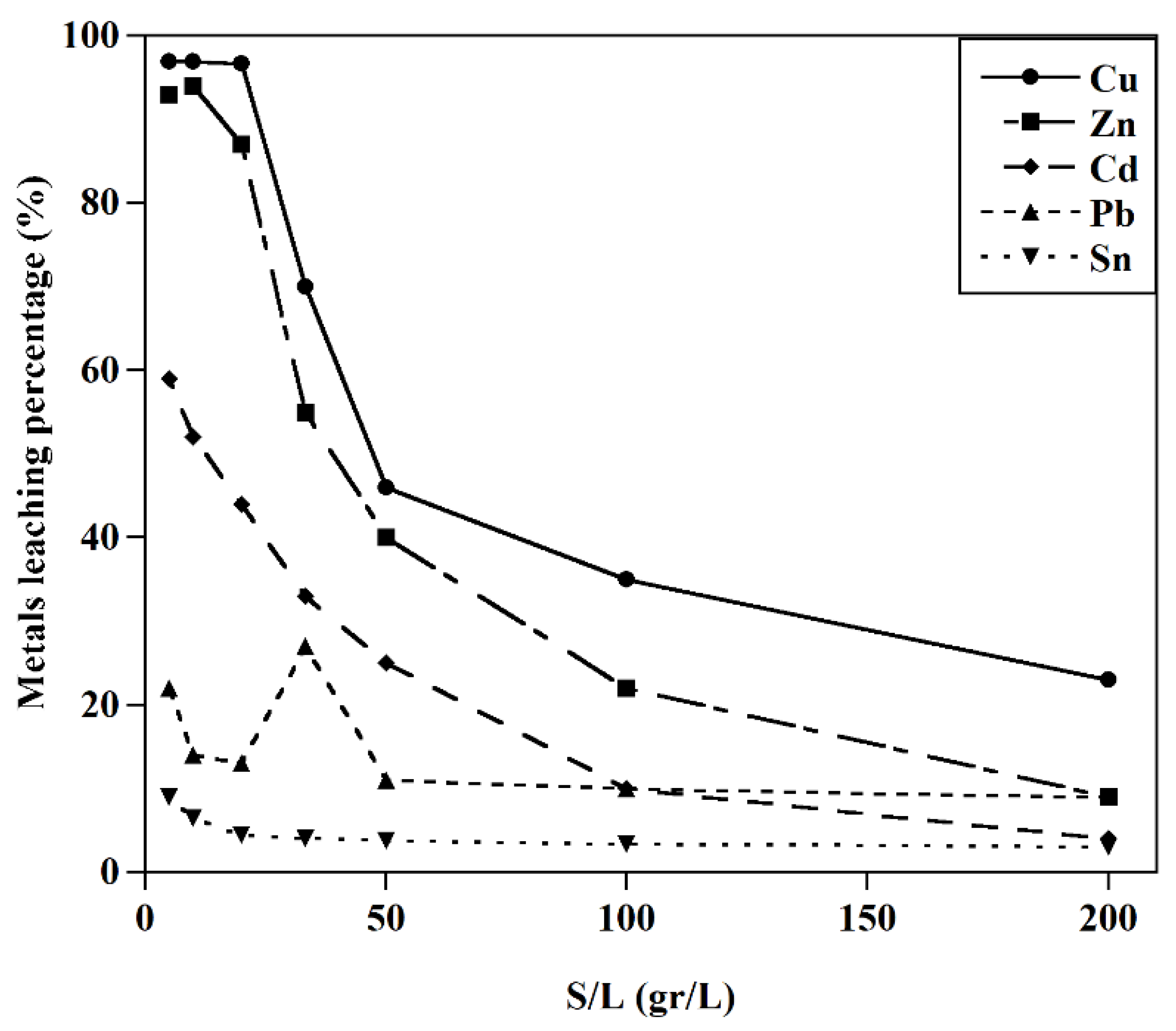 Preprints 81952 g006