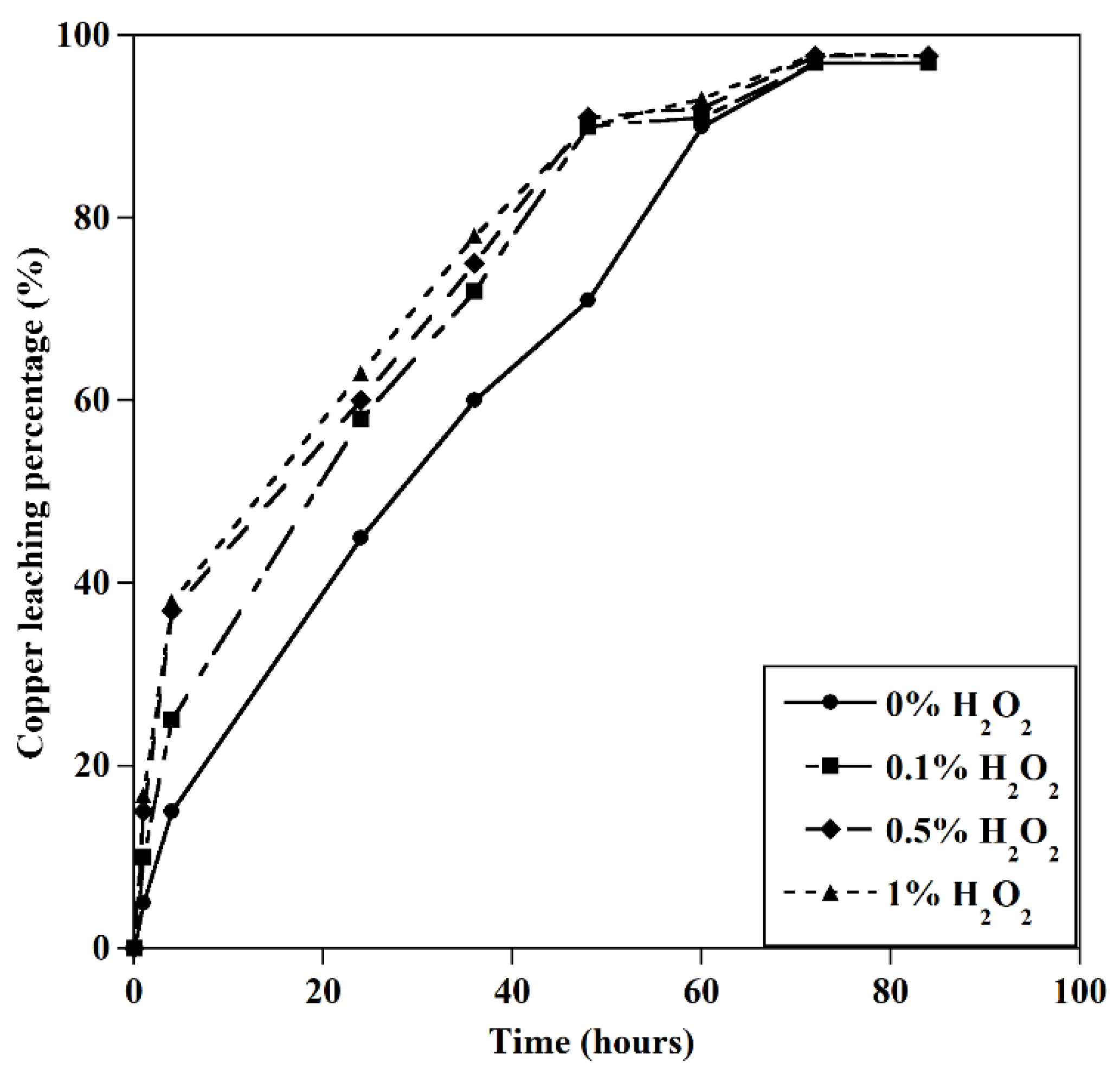 Preprints 81952 g008