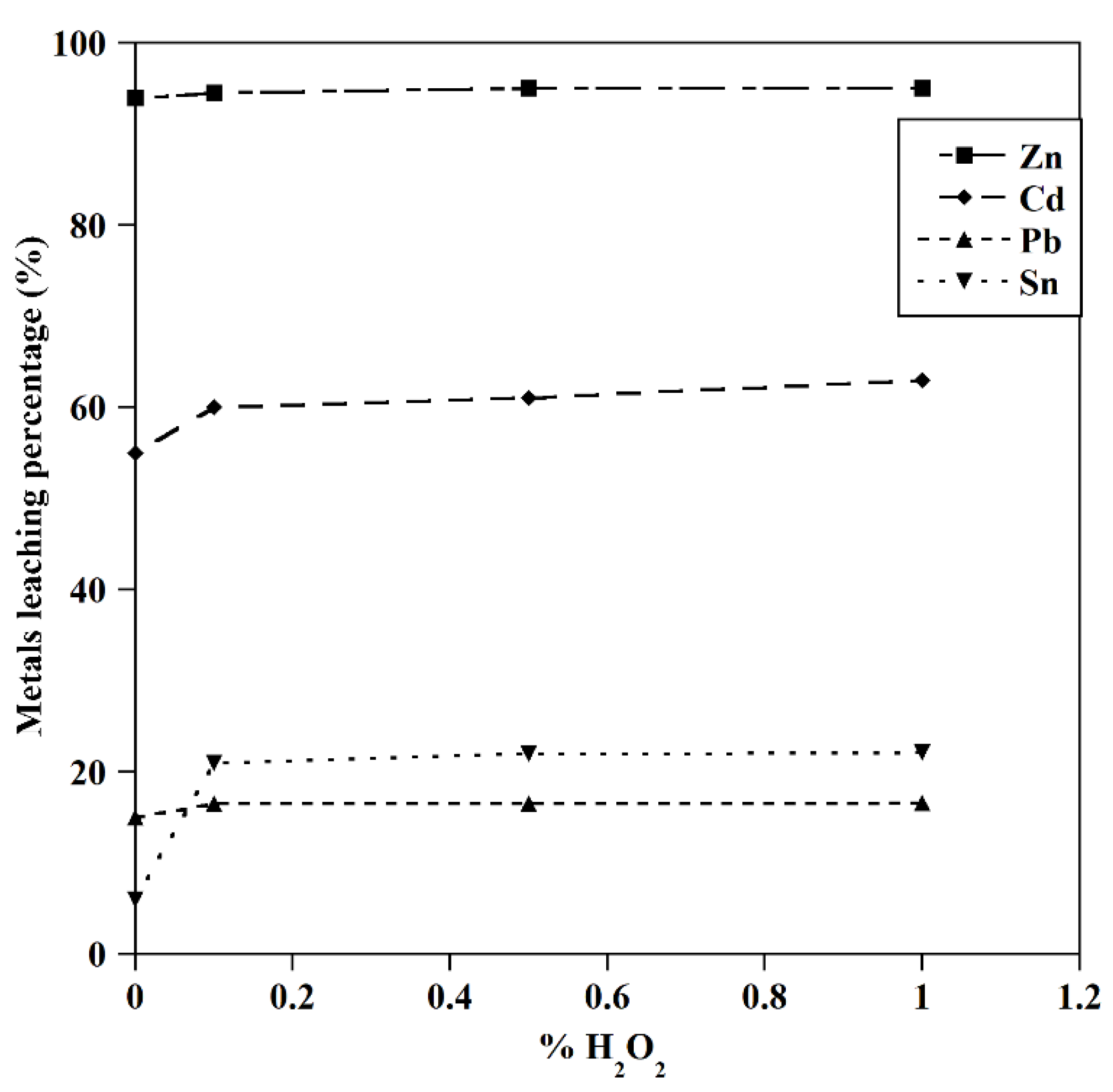 Preprints 81952 g009