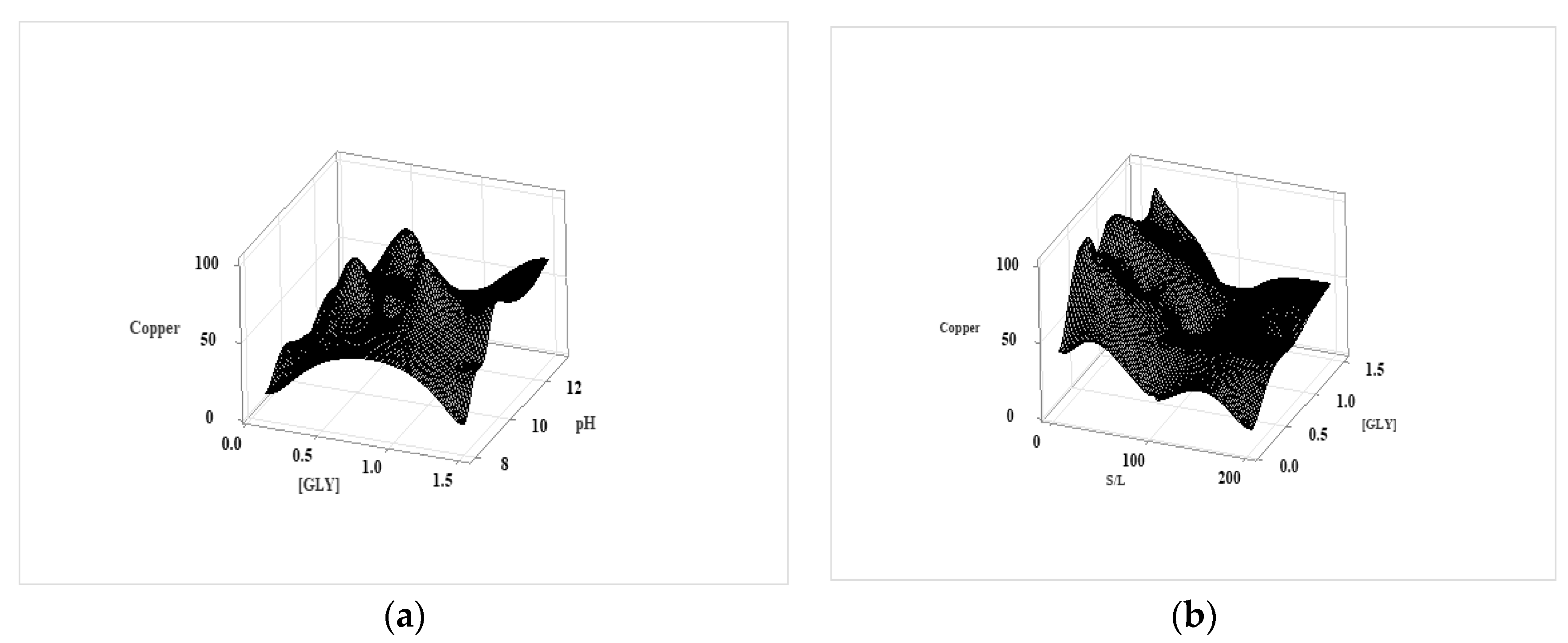 Preprints 81952 g010