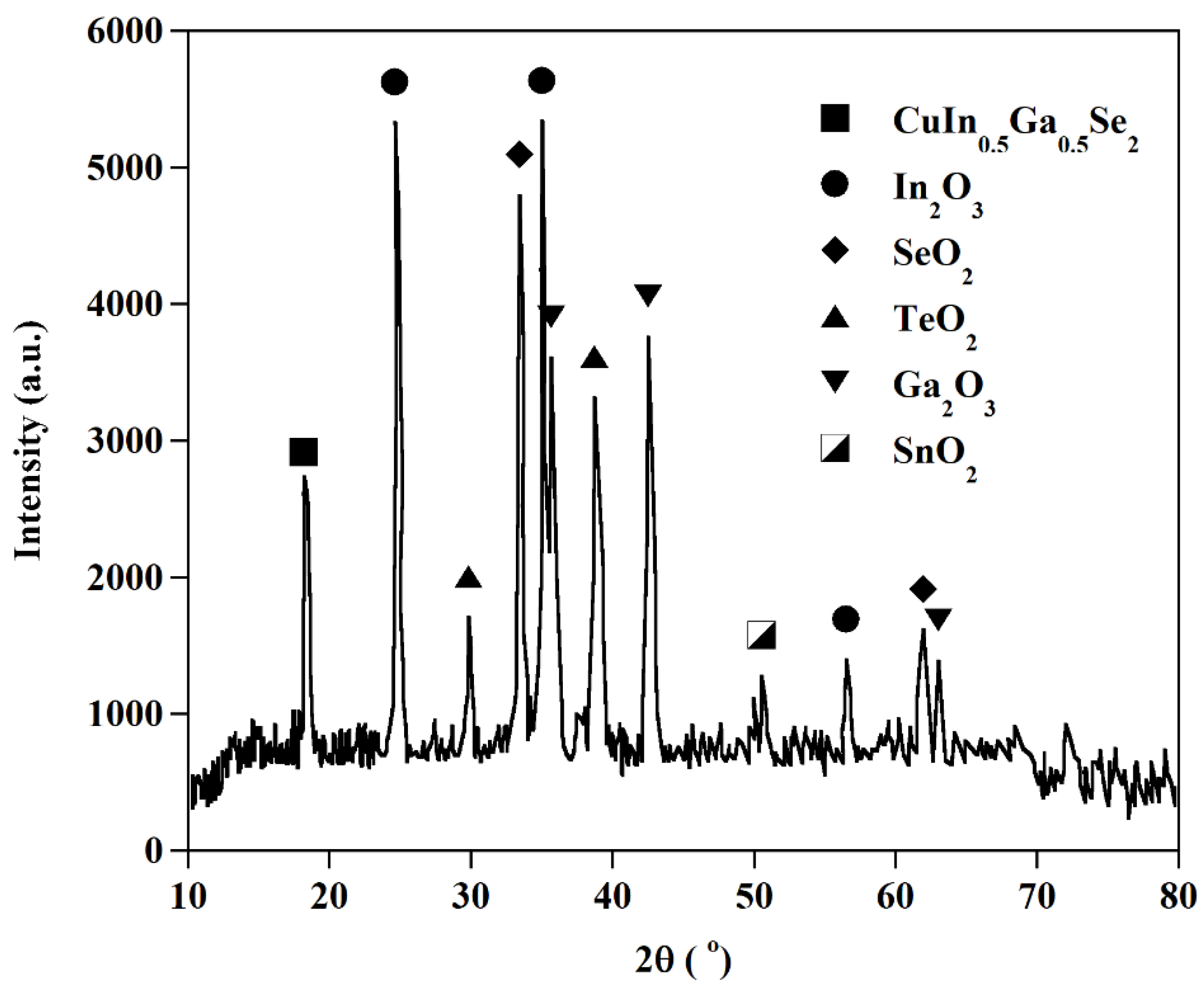 Preprints 81952 g011