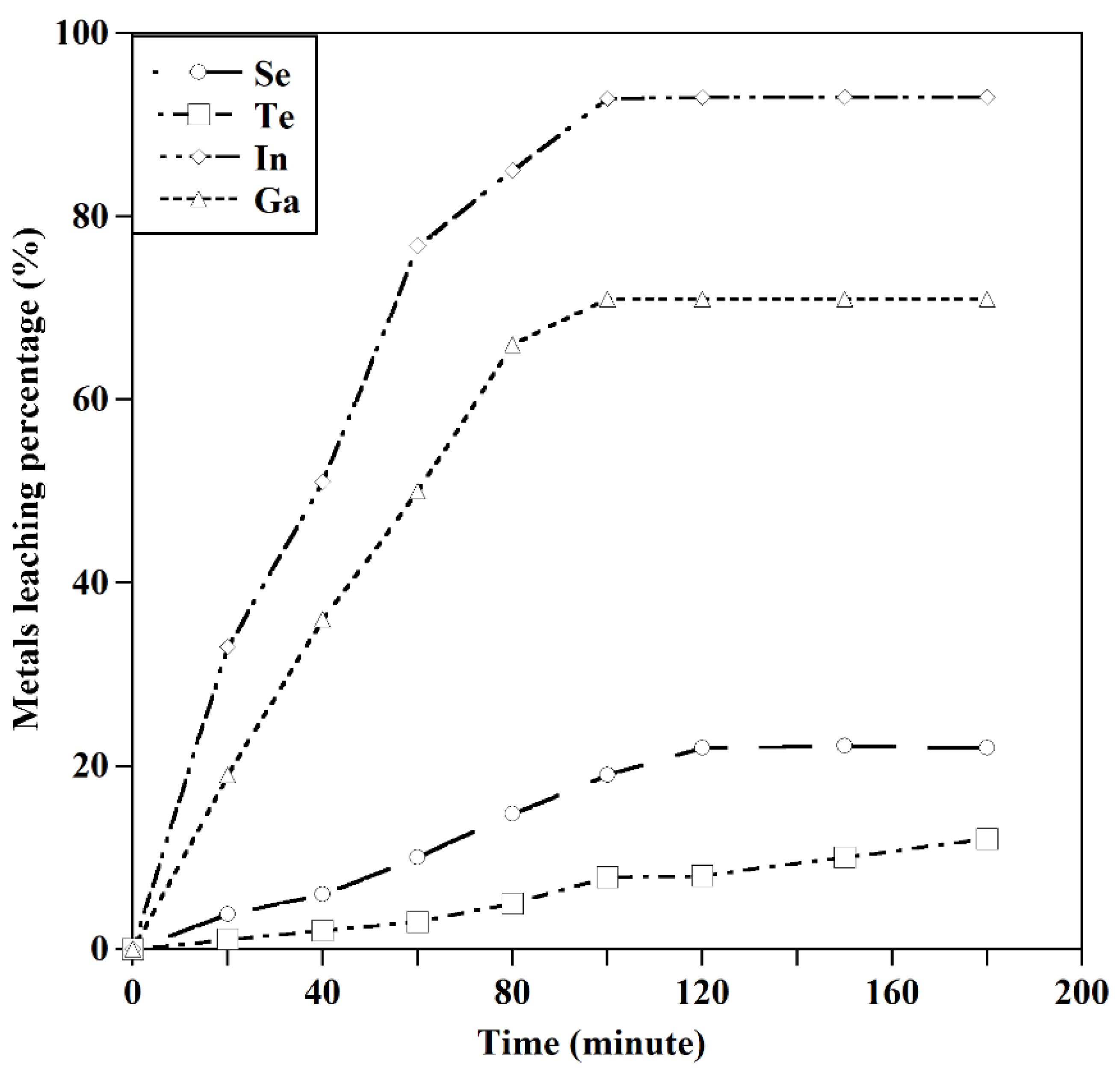 Preprints 81952 g012