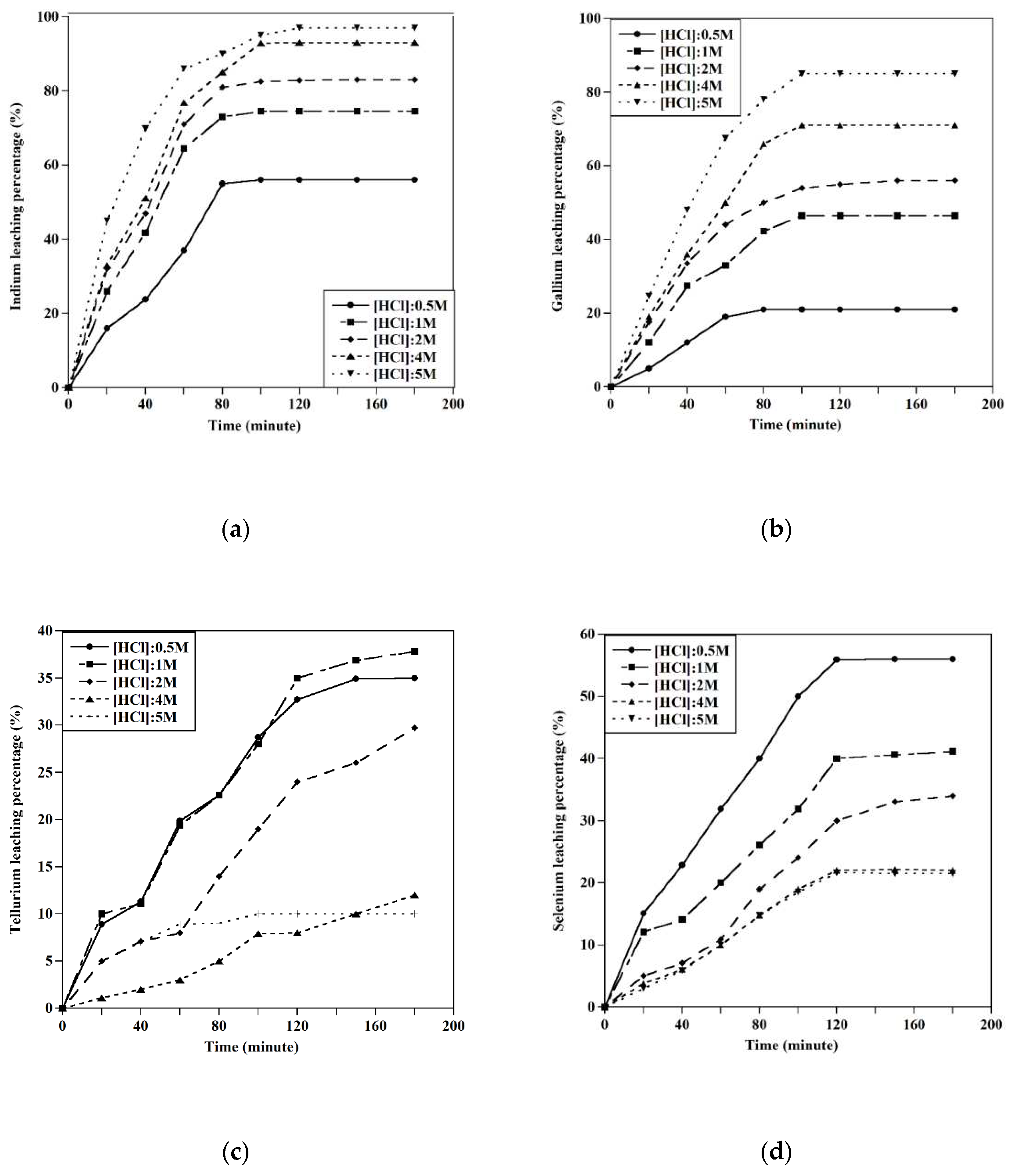 Preprints 81952 g013