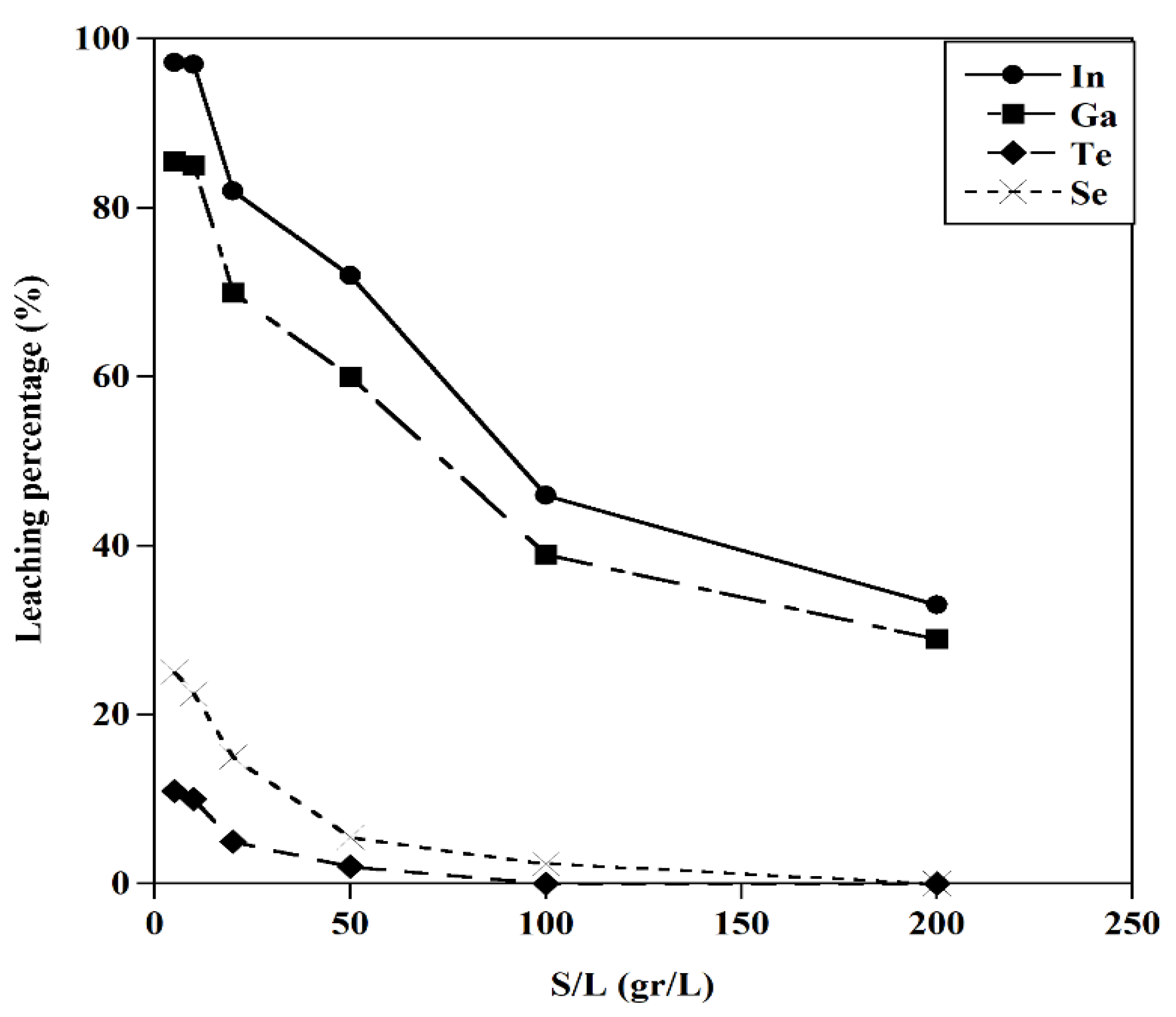 Preprints 81952 g014