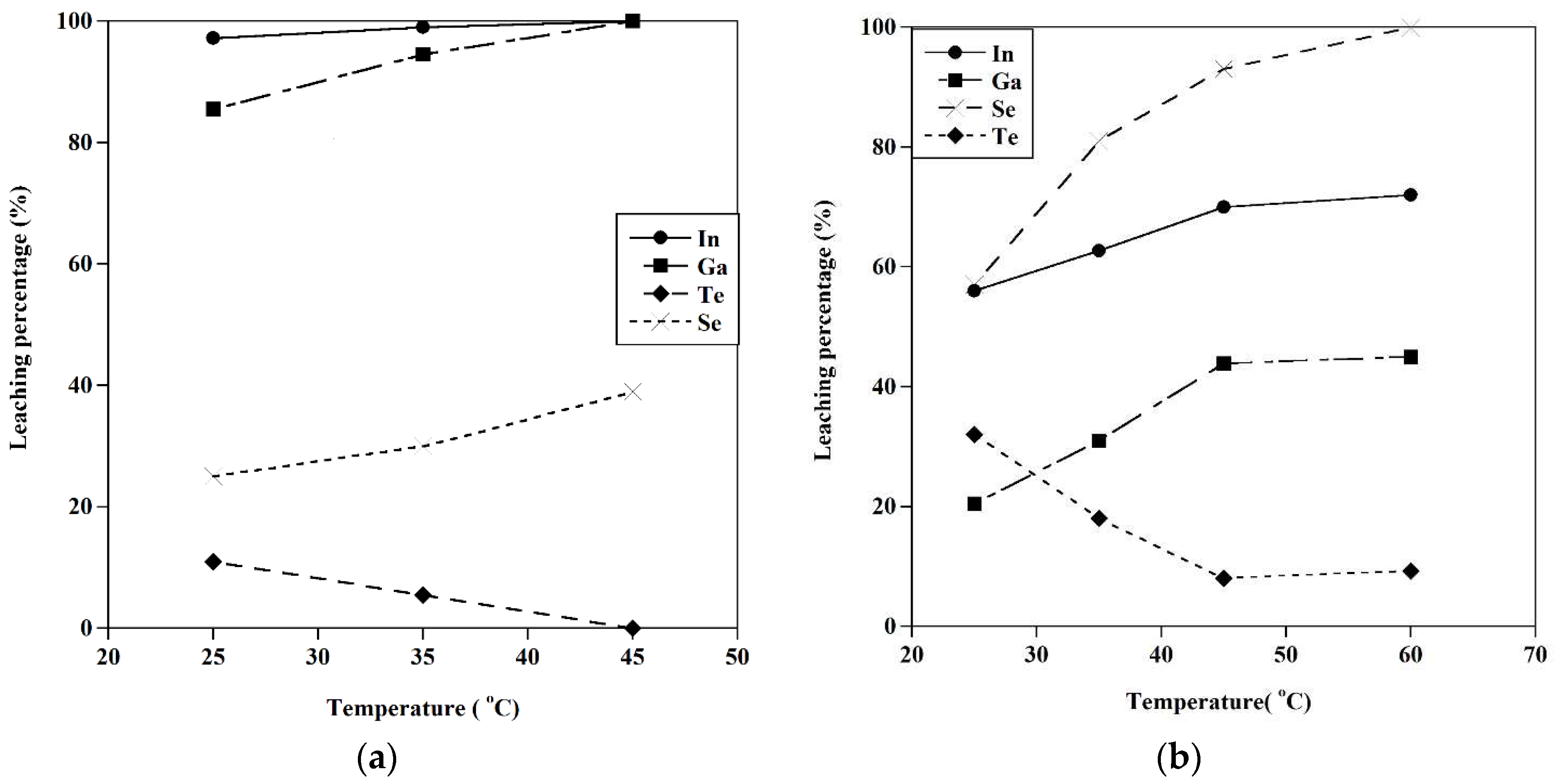 Preprints 81952 g015