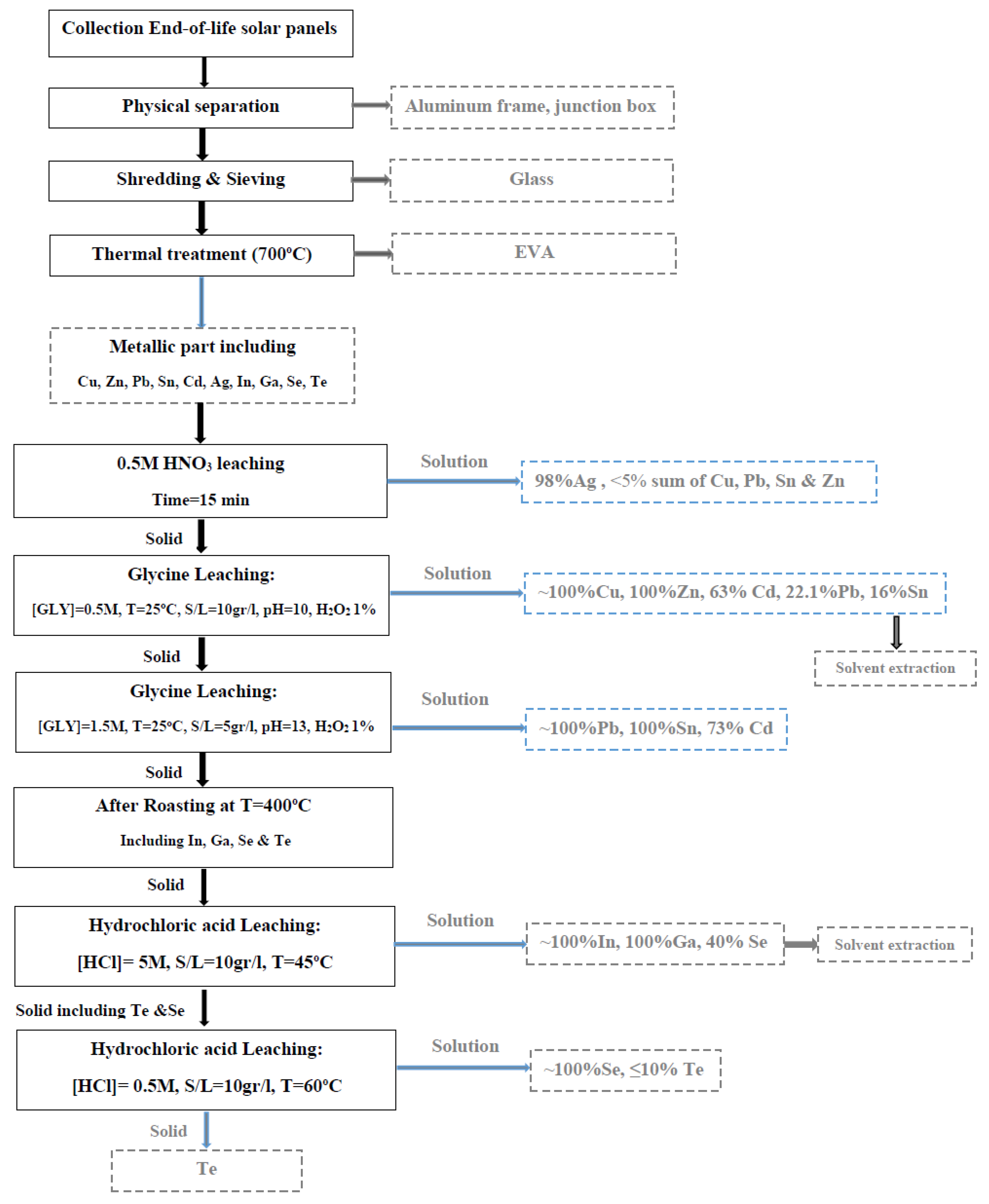 Preprints 81952 g016