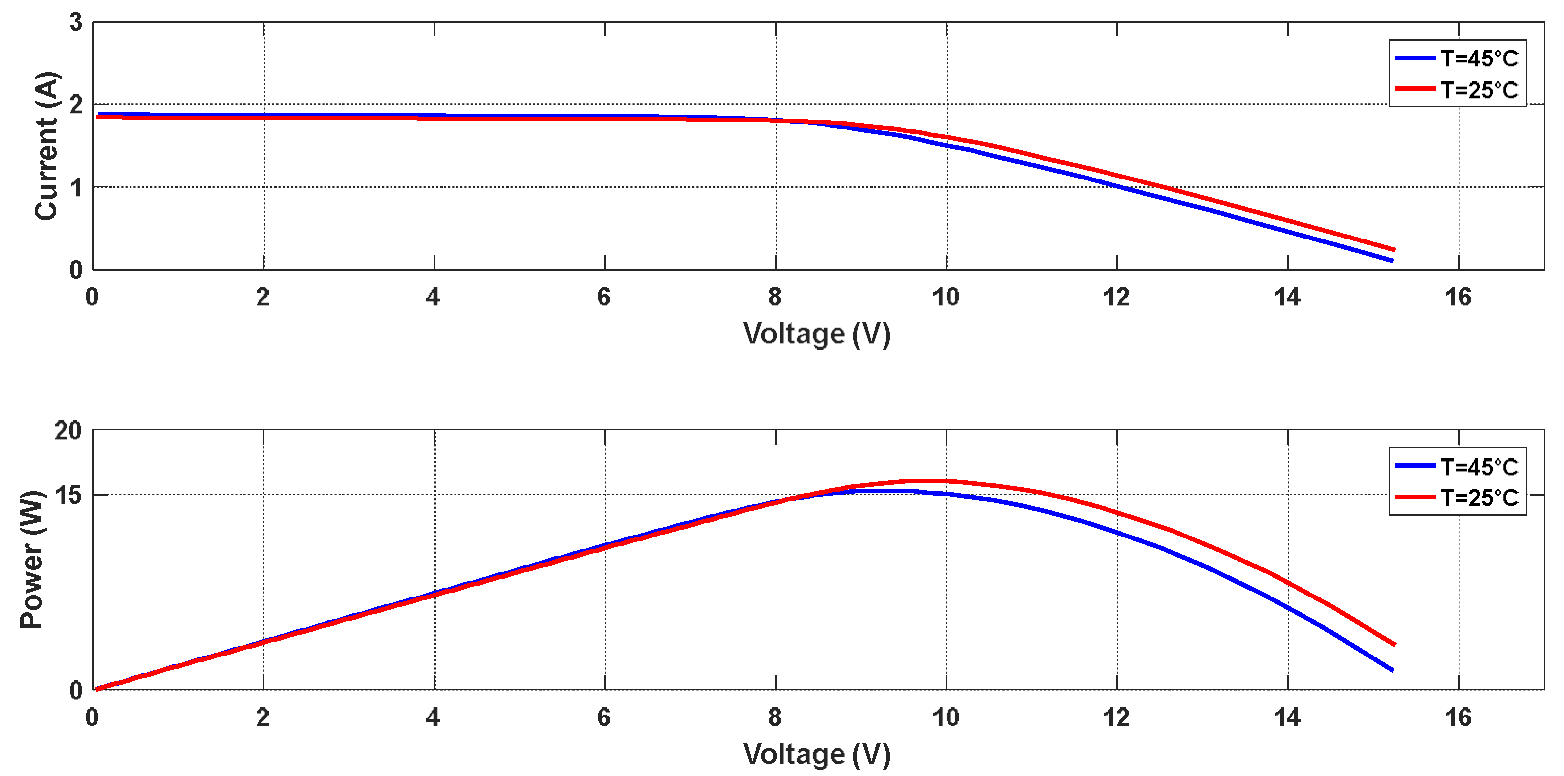 Preprints 105646 g003