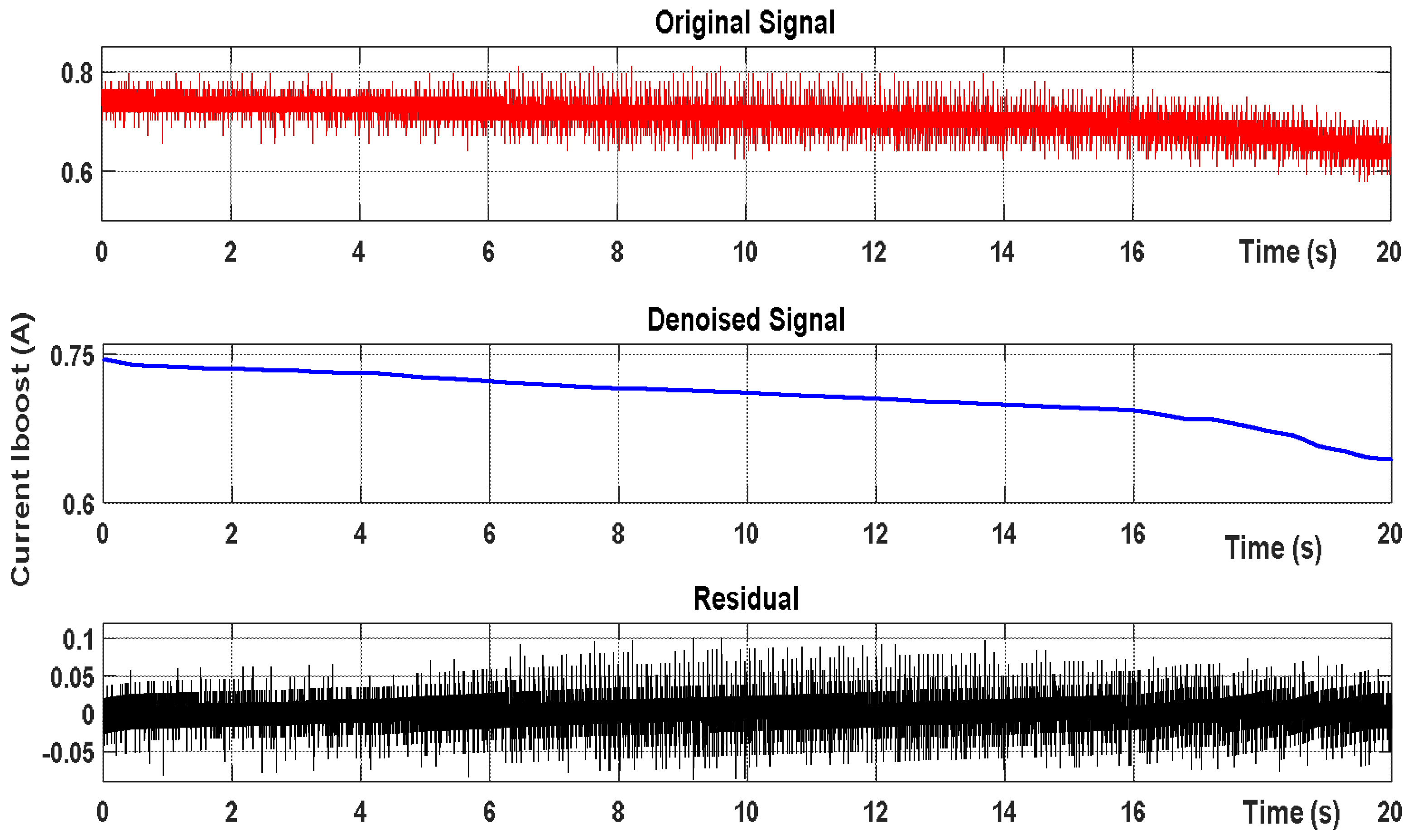 Preprints 105646 g007