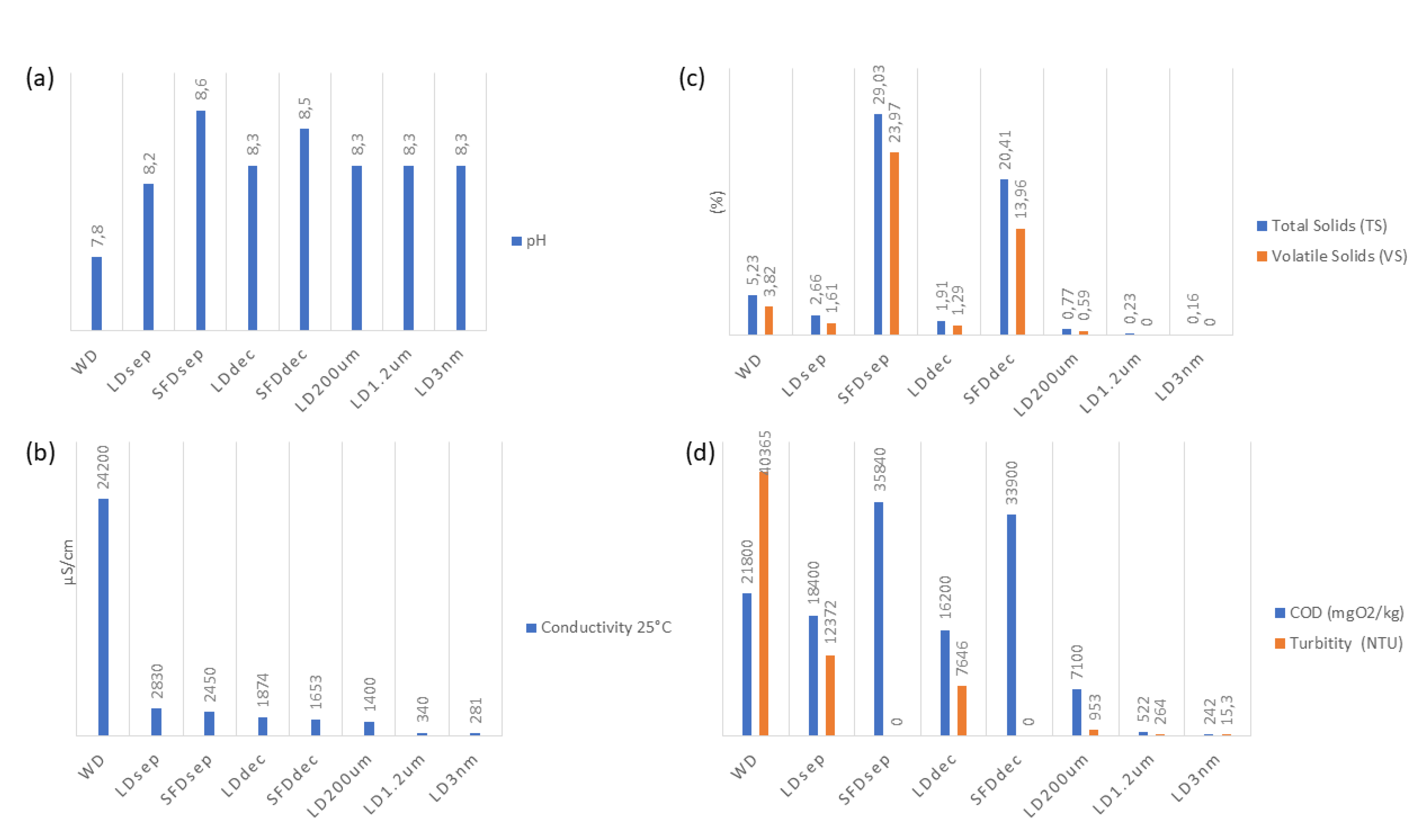 Preprints 75423 g004