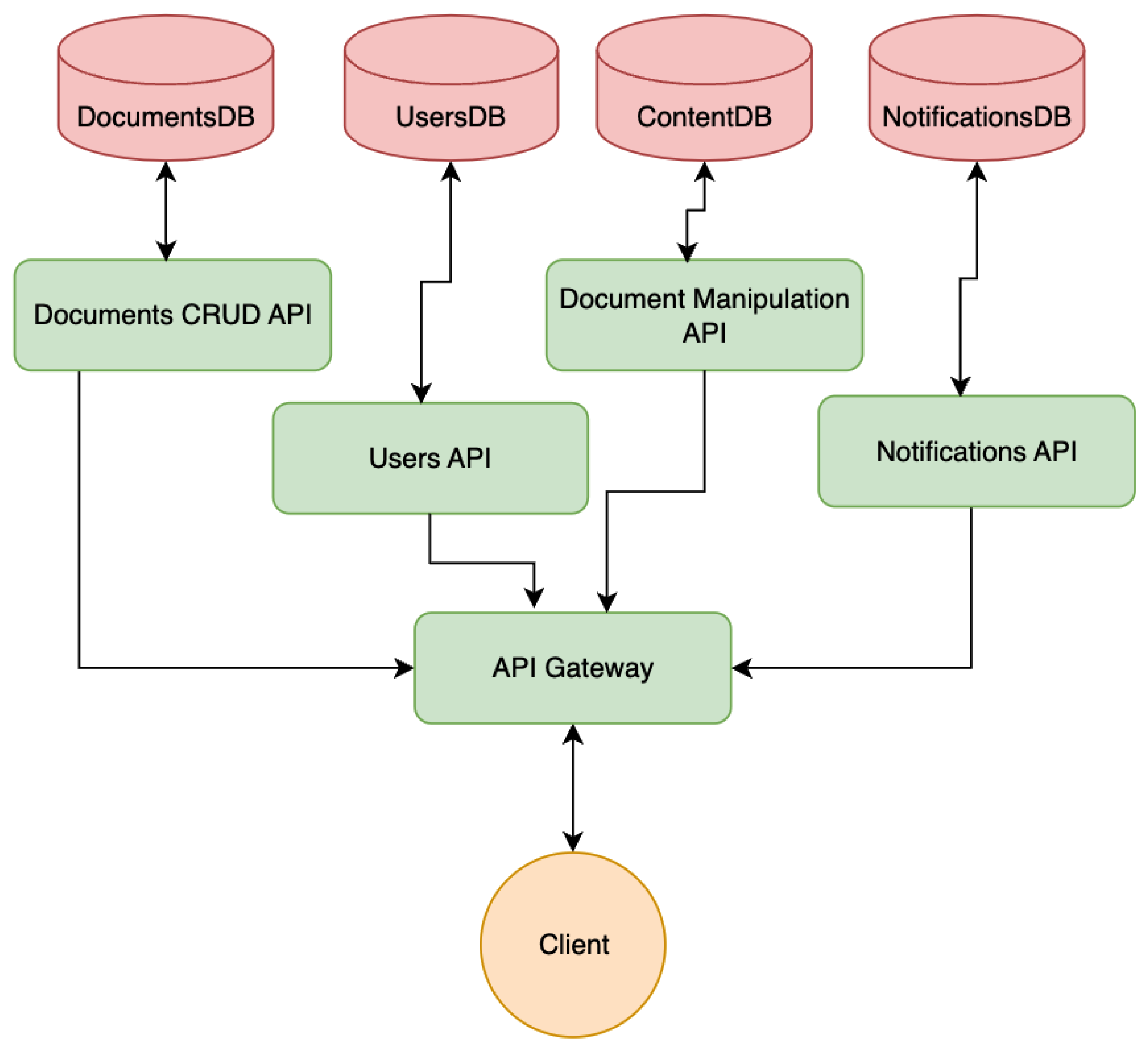 Preprints 115412 g001