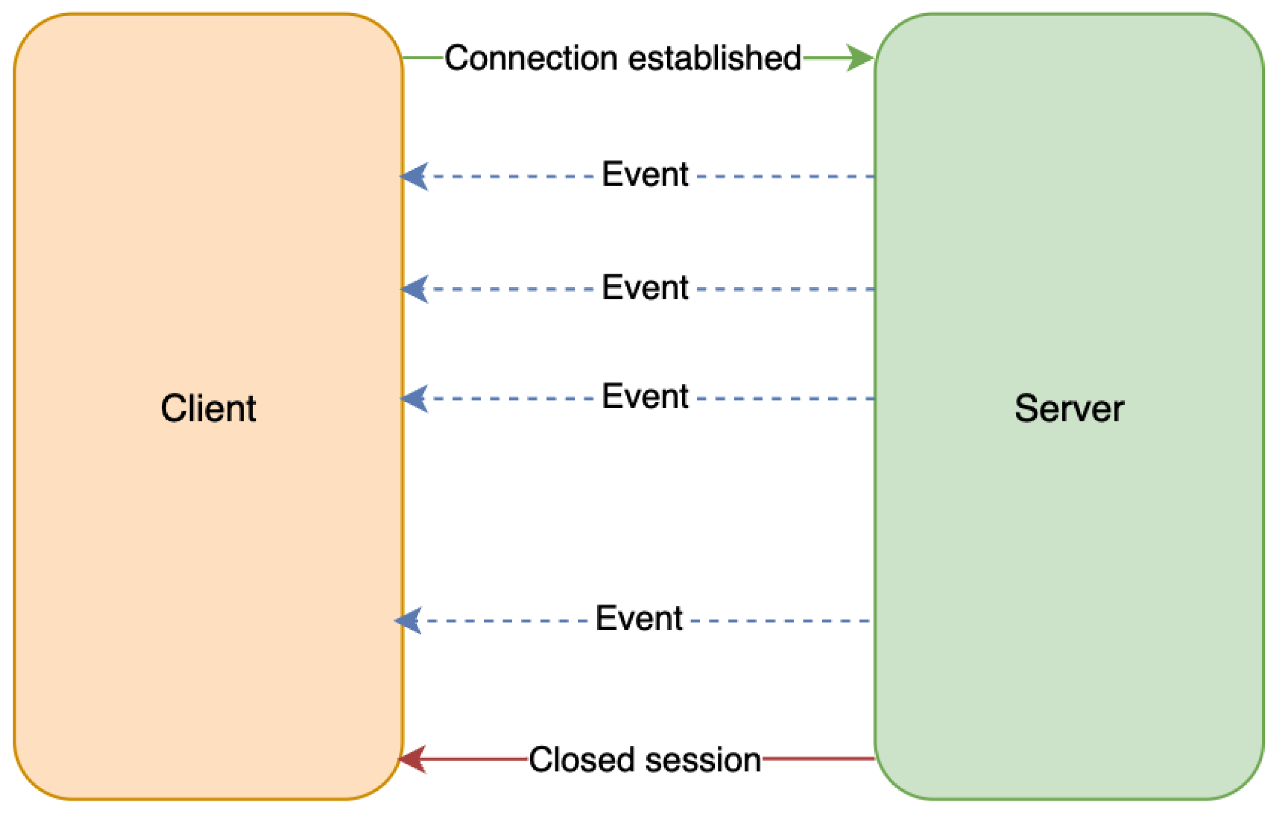 Preprints 115412 g003