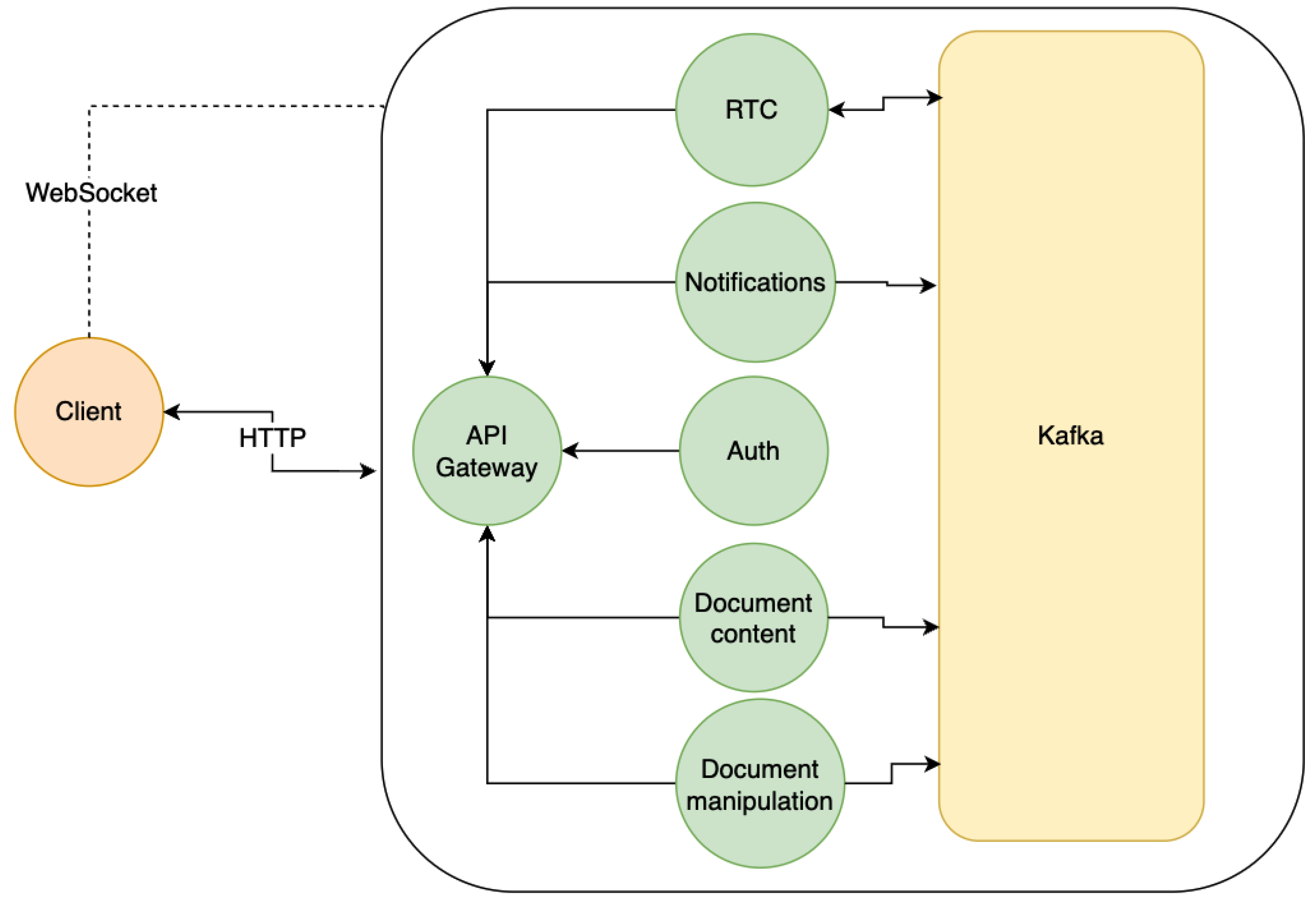 Preprints 115412 g004