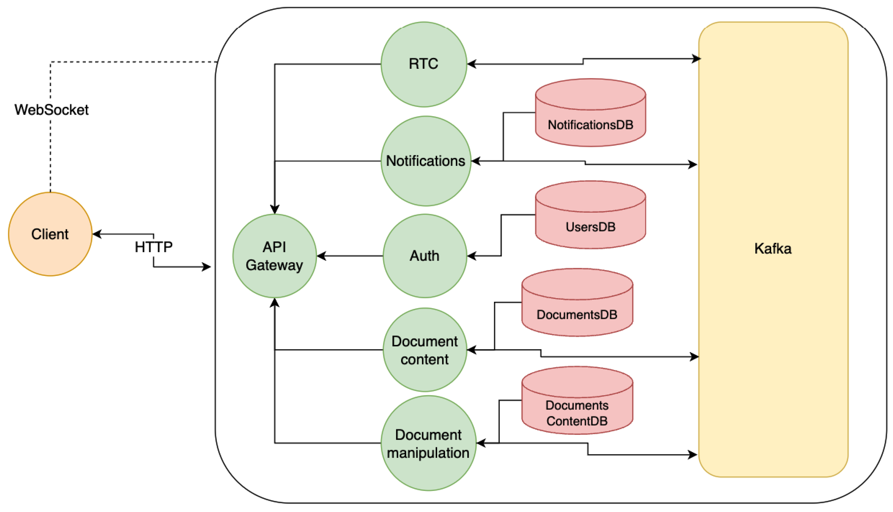 Preprints 115412 g005