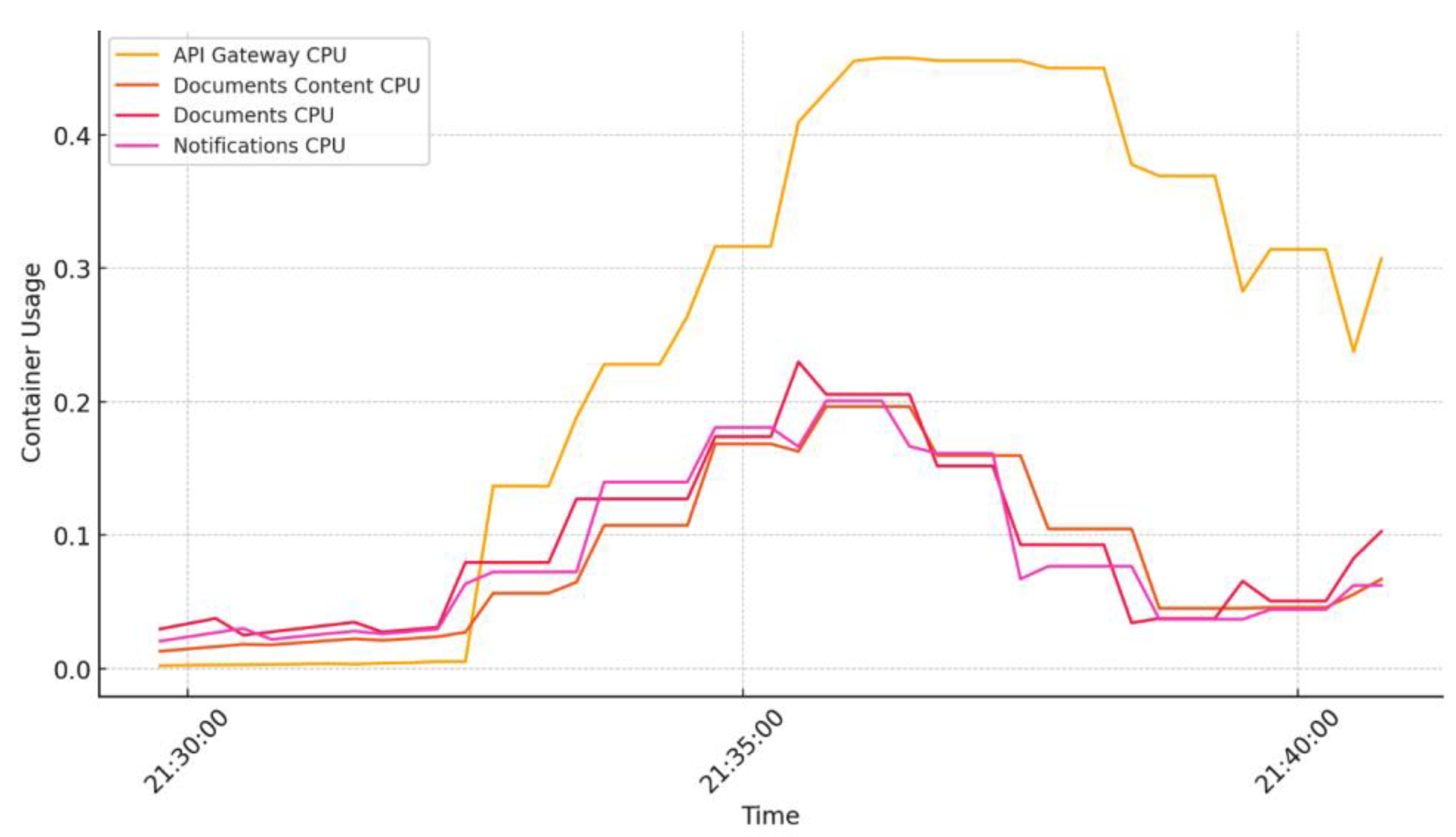 Preprints 115412 g018