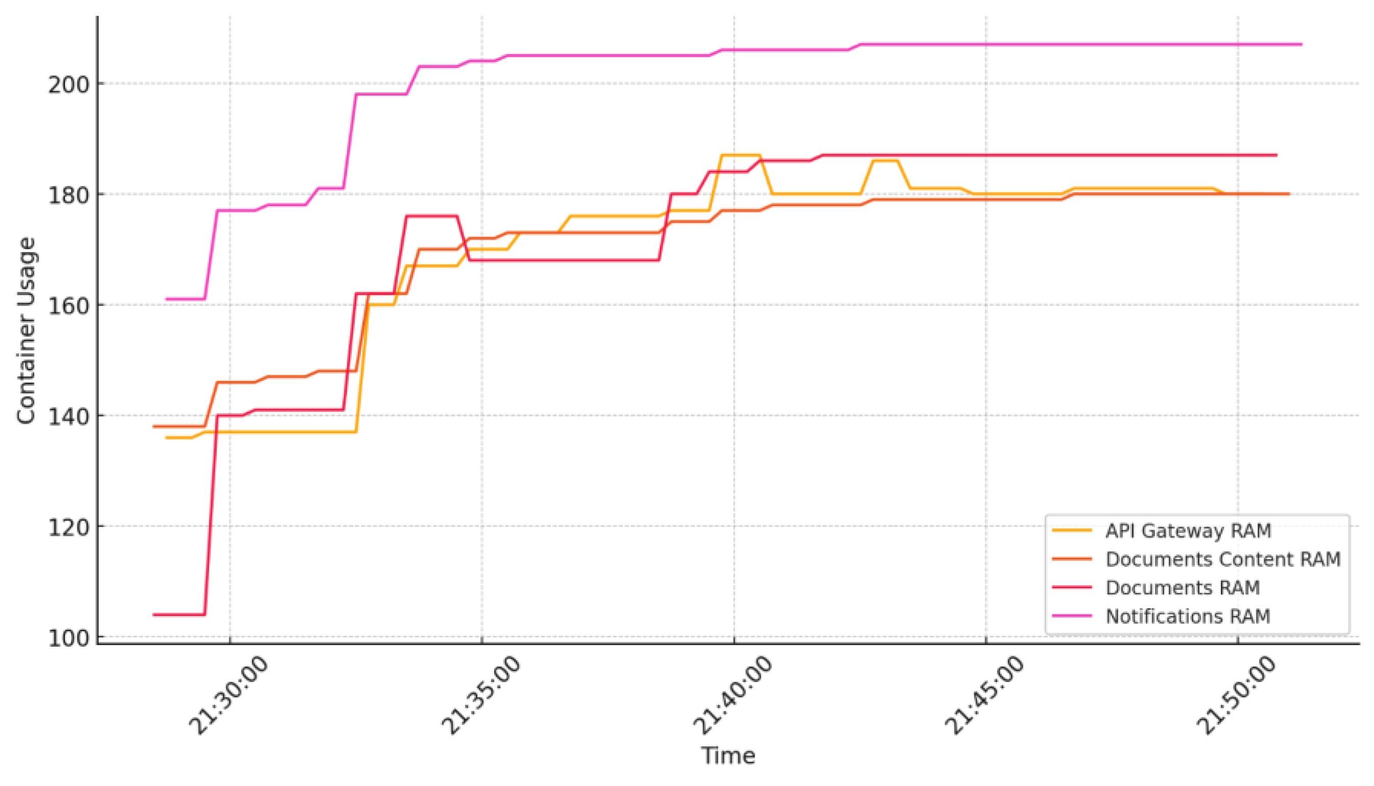 Preprints 115412 g019