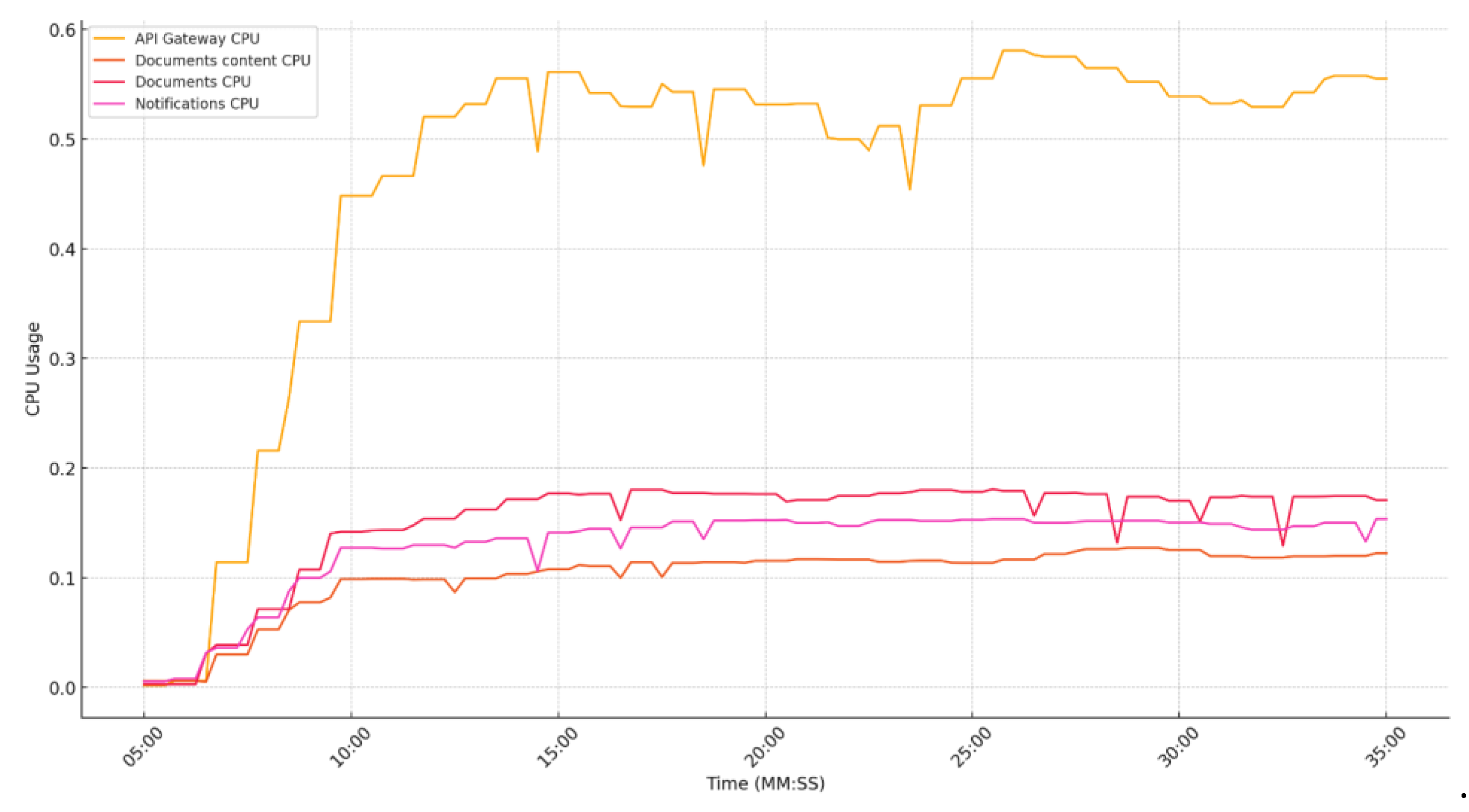 Preprints 115412 g021