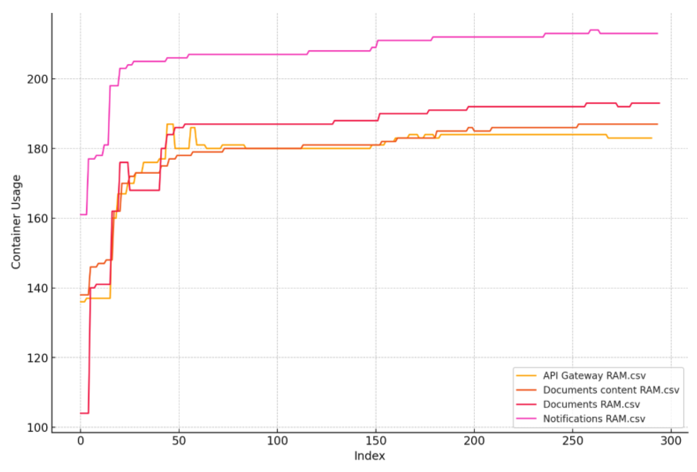 Preprints 115412 g022