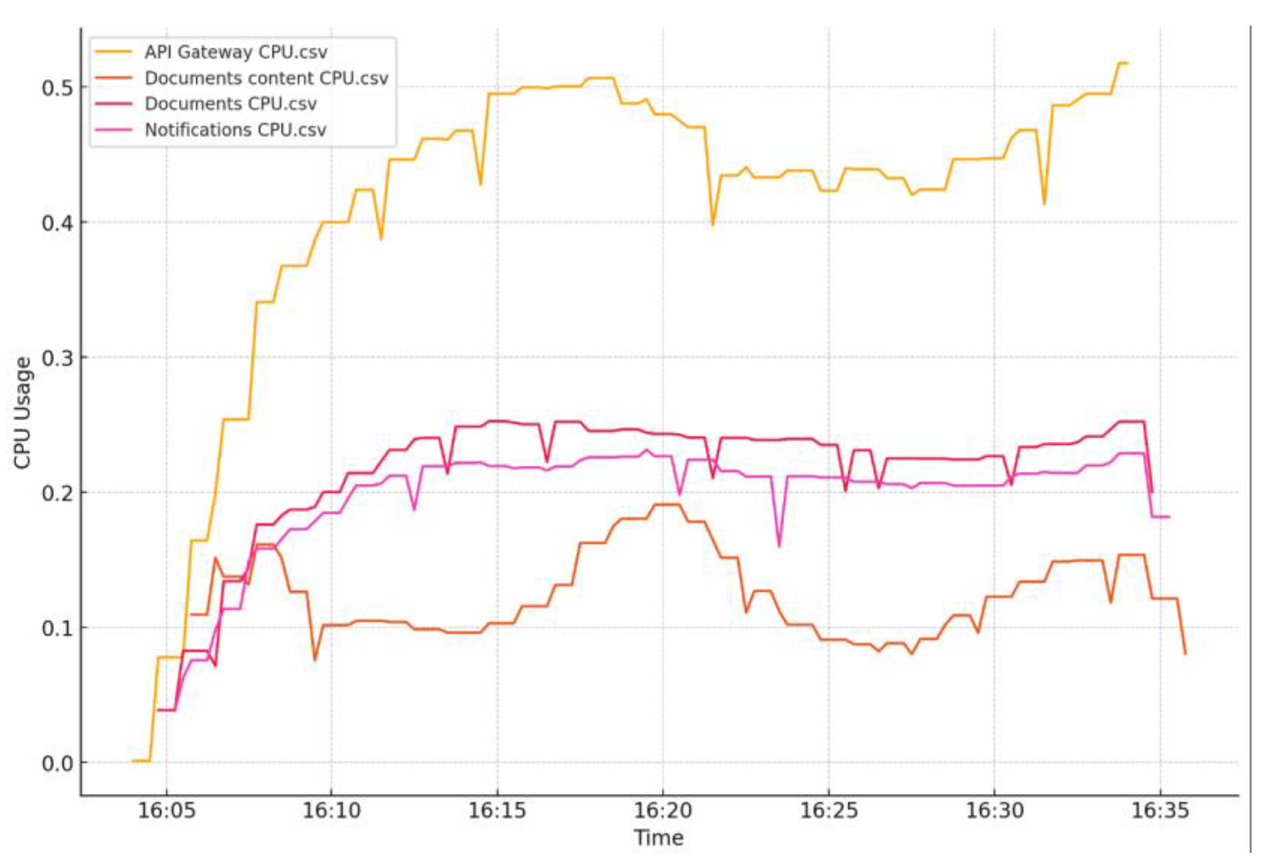 Preprints 115412 g030