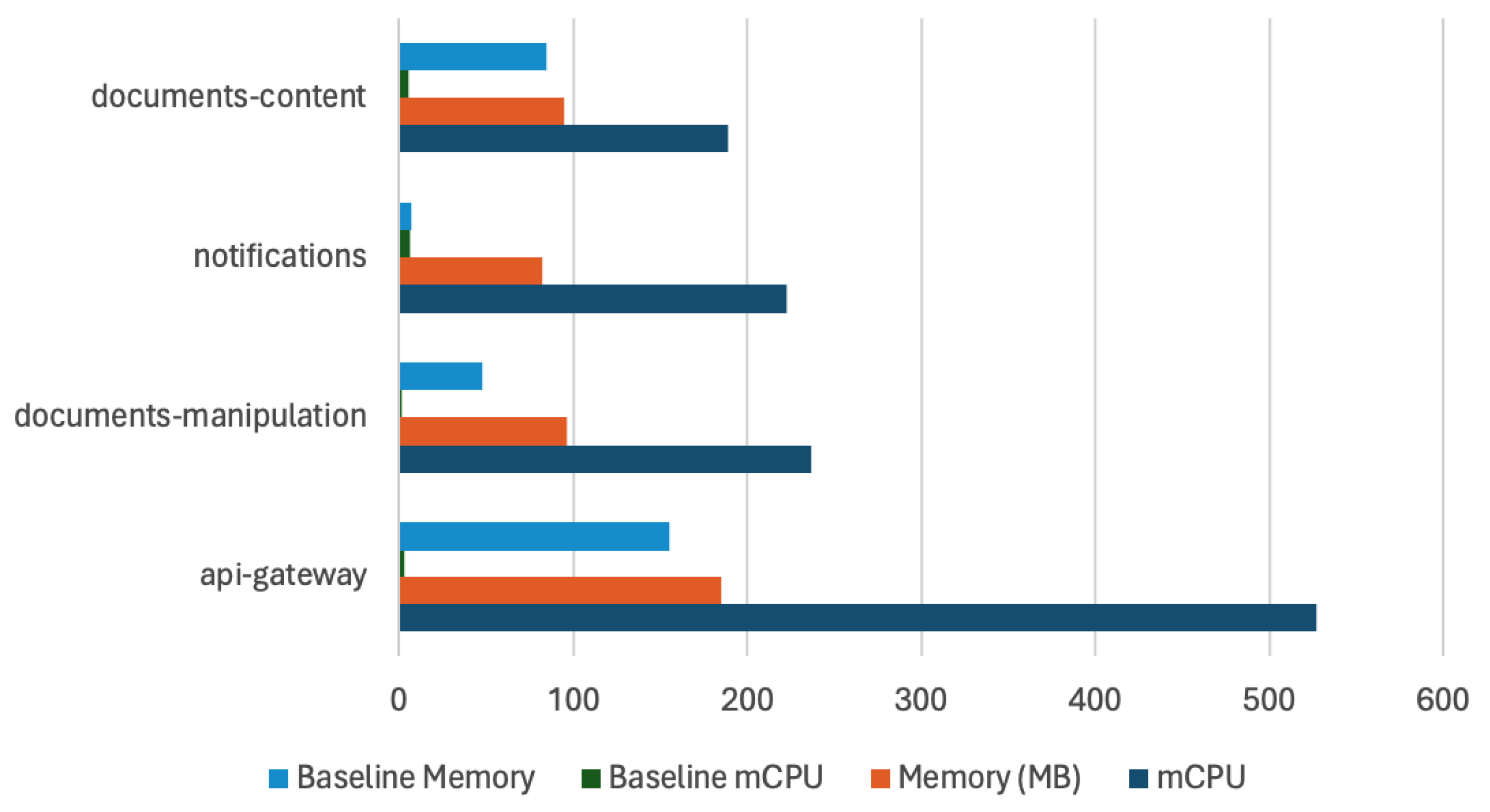 Preprints 115412 g032