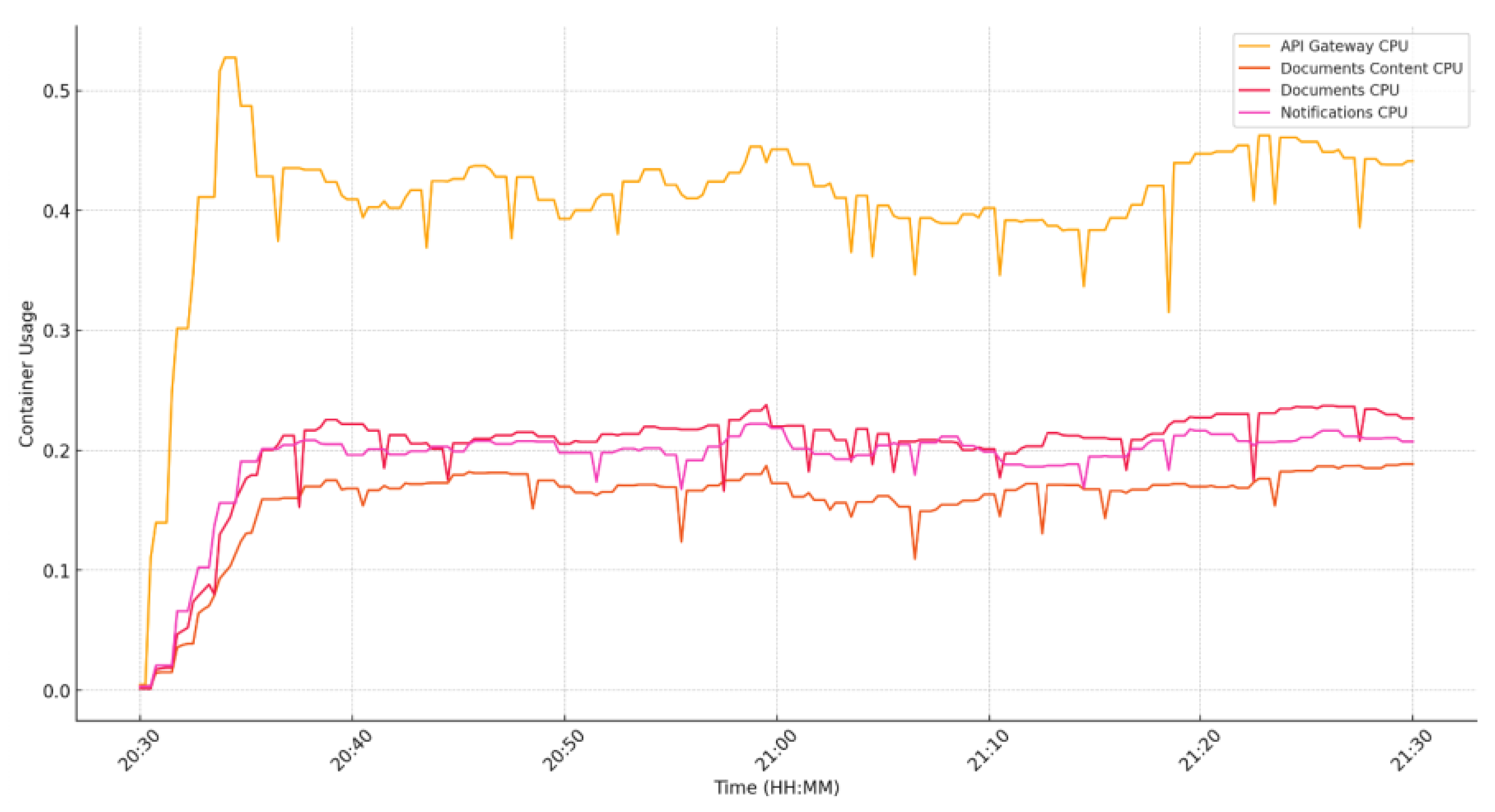 Preprints 115412 g033