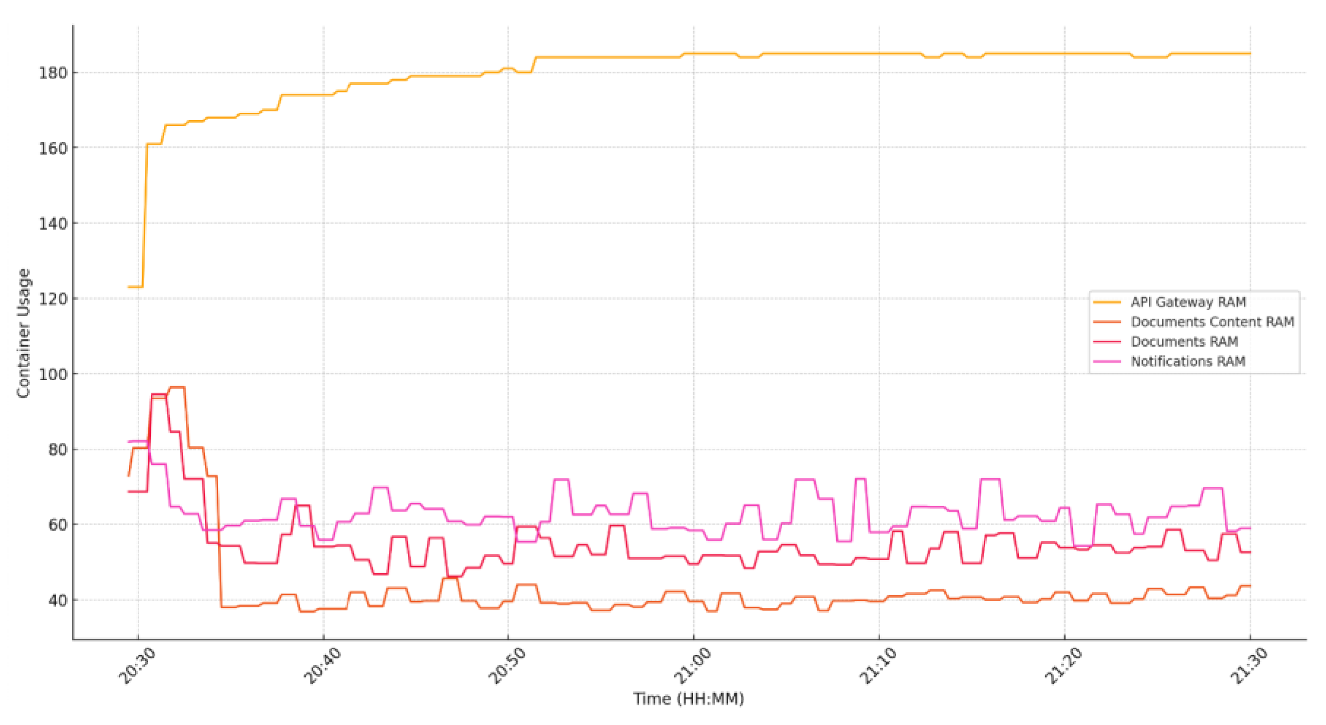 Preprints 115412 g034