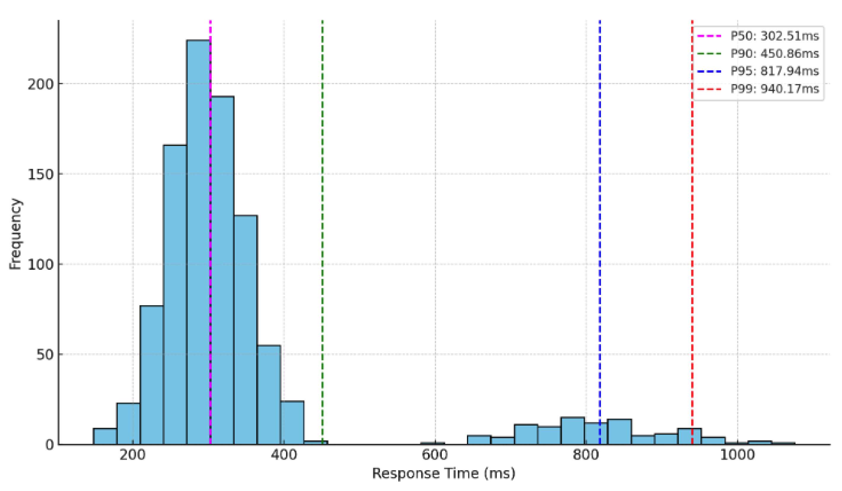 Preprints 115412 g035