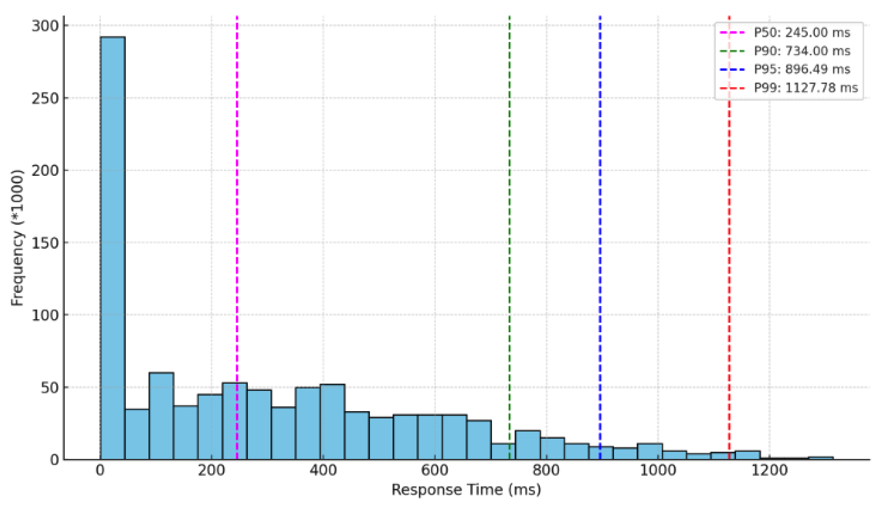 Preprints 115412 g036