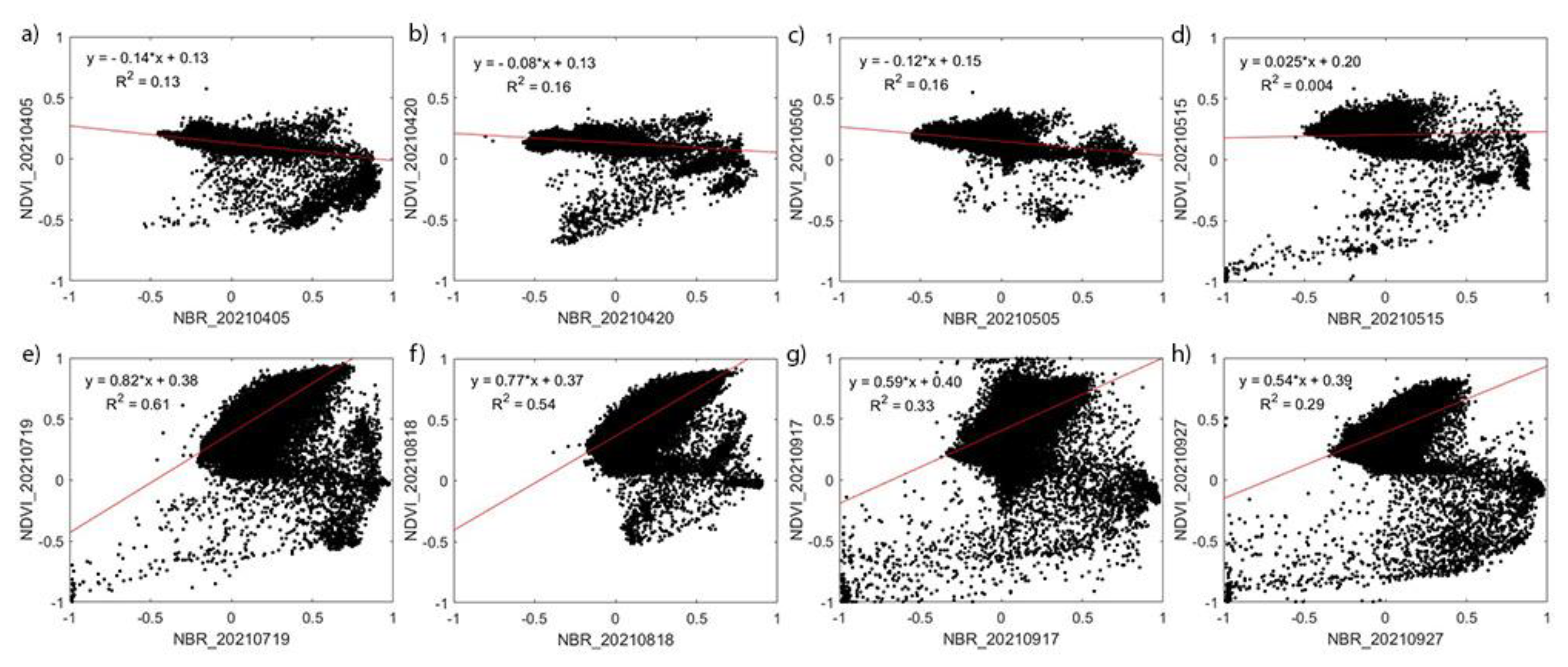 Preprints 83815 g010