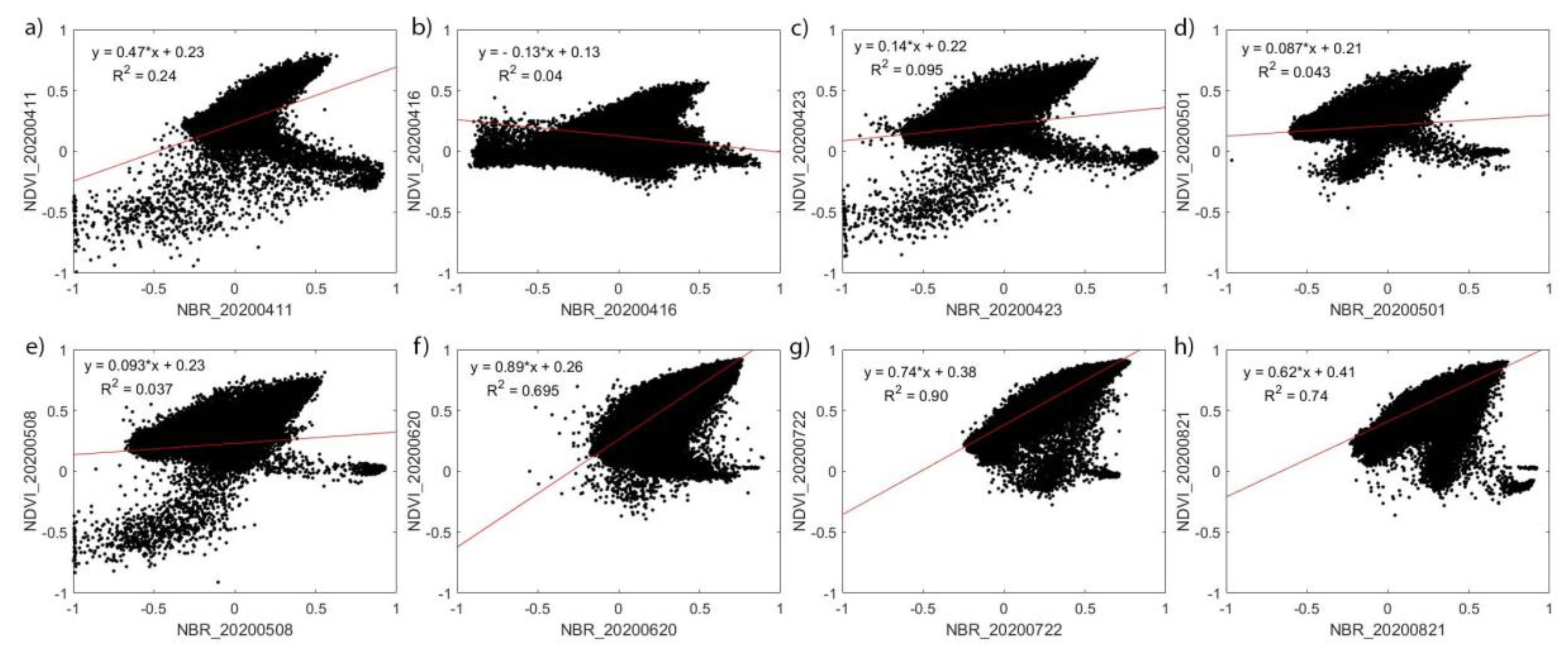 Preprints 83815 g011