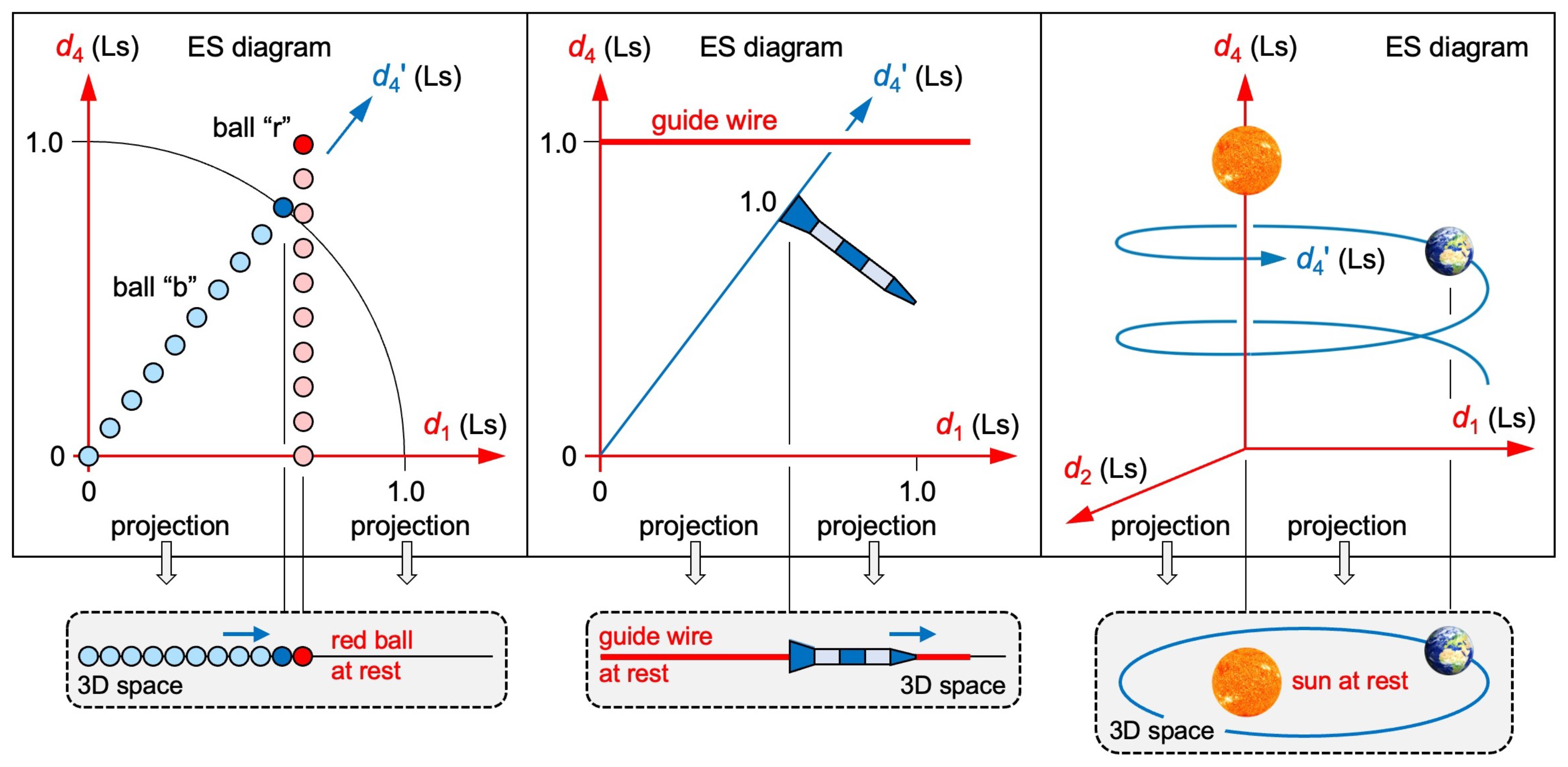 Preprints 101767 g004