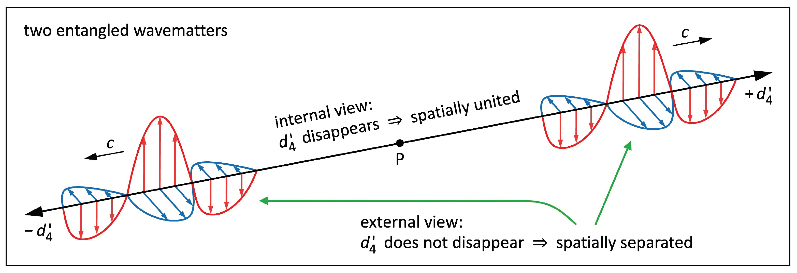 Preprints 101767 g008