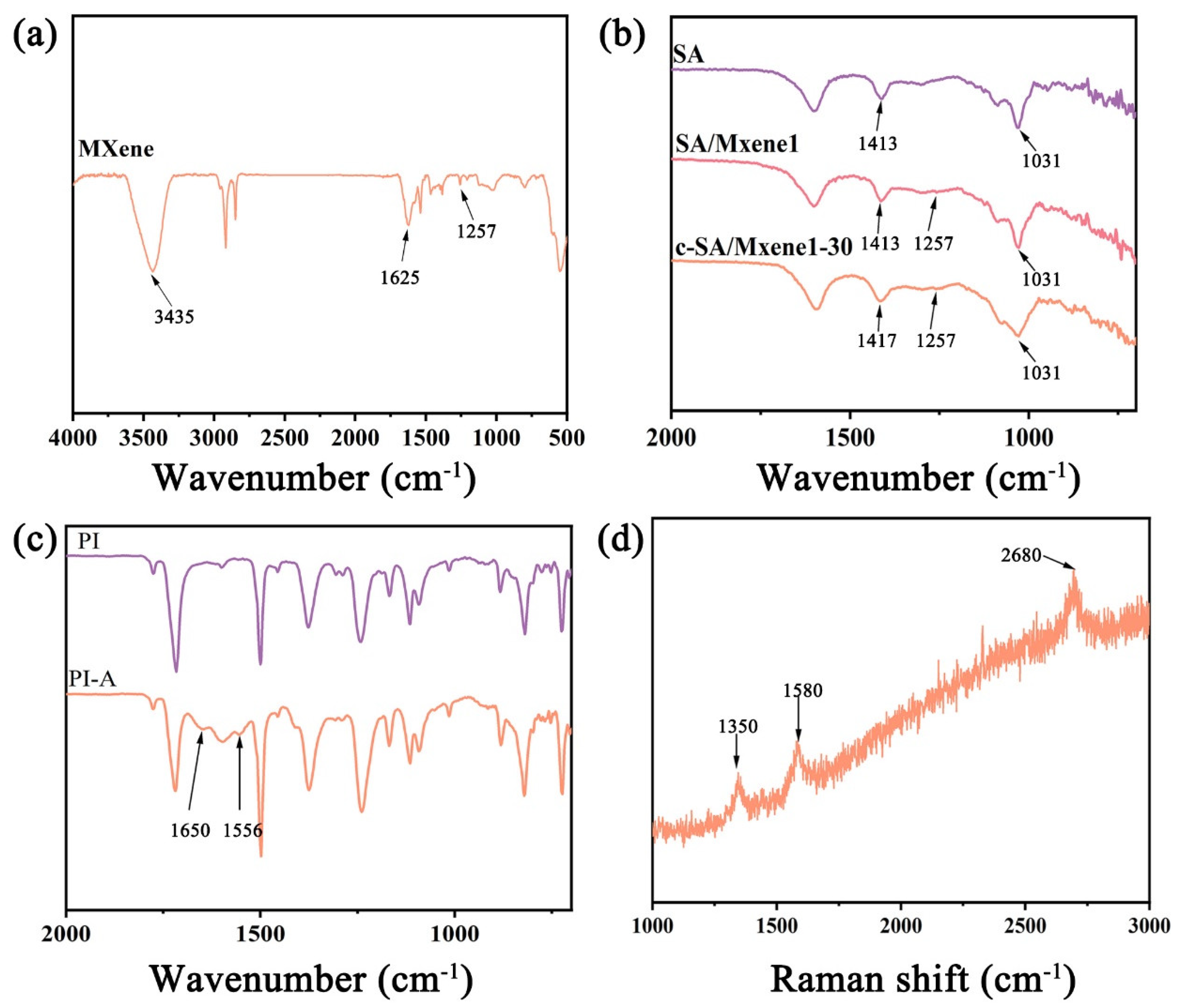 Preprints 119410 g005