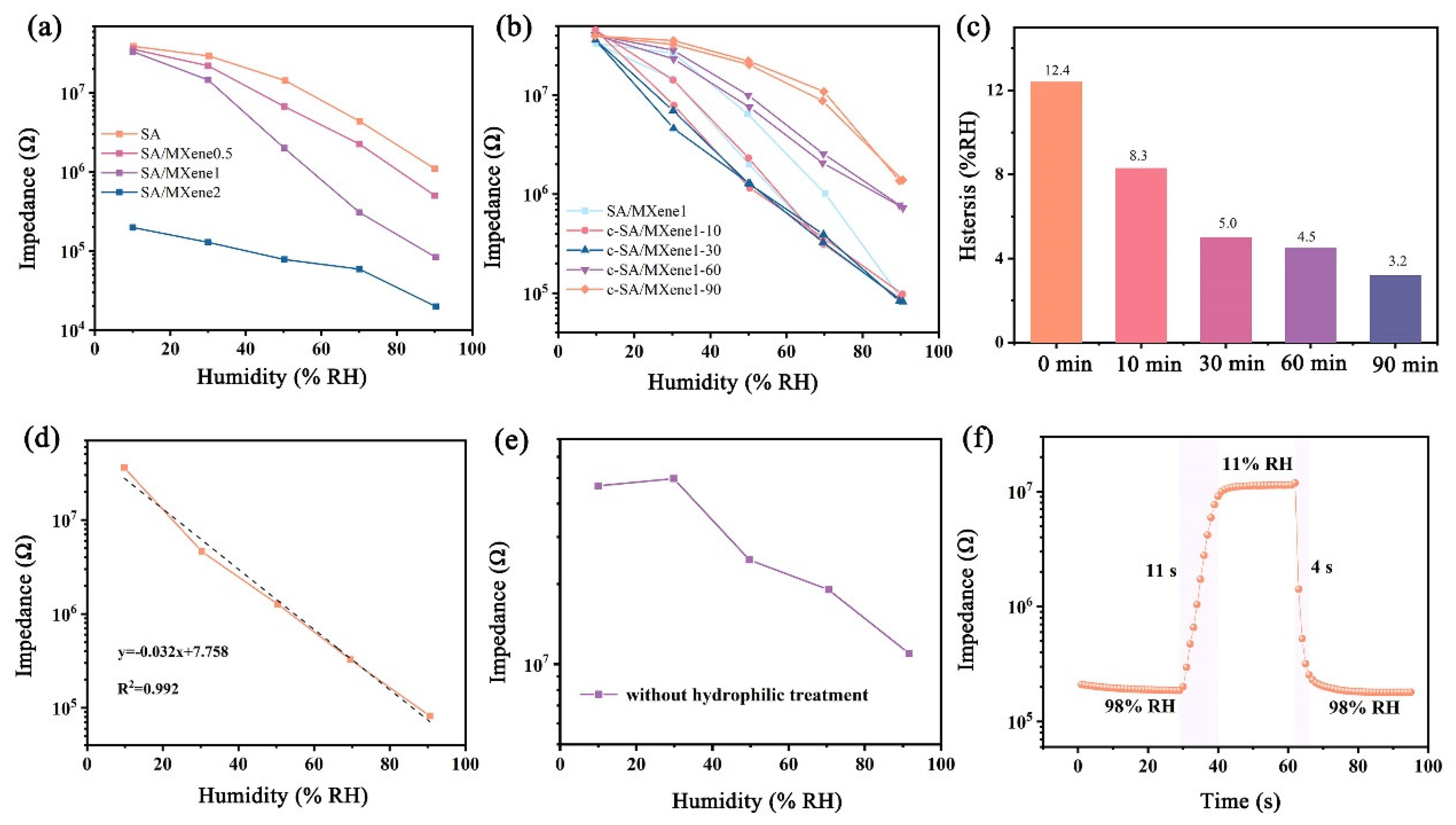 Preprints 119410 g006