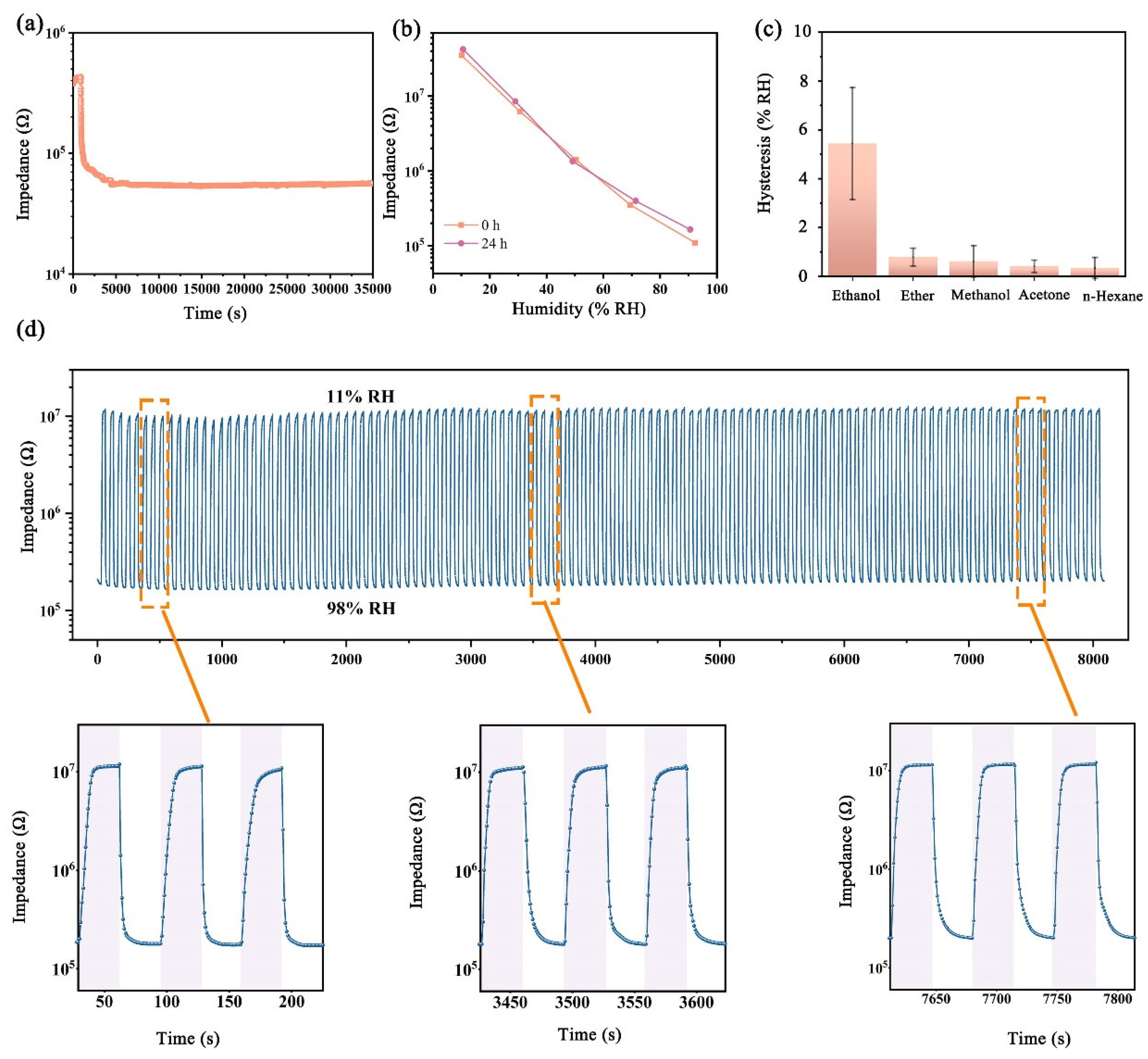 Preprints 119410 g007