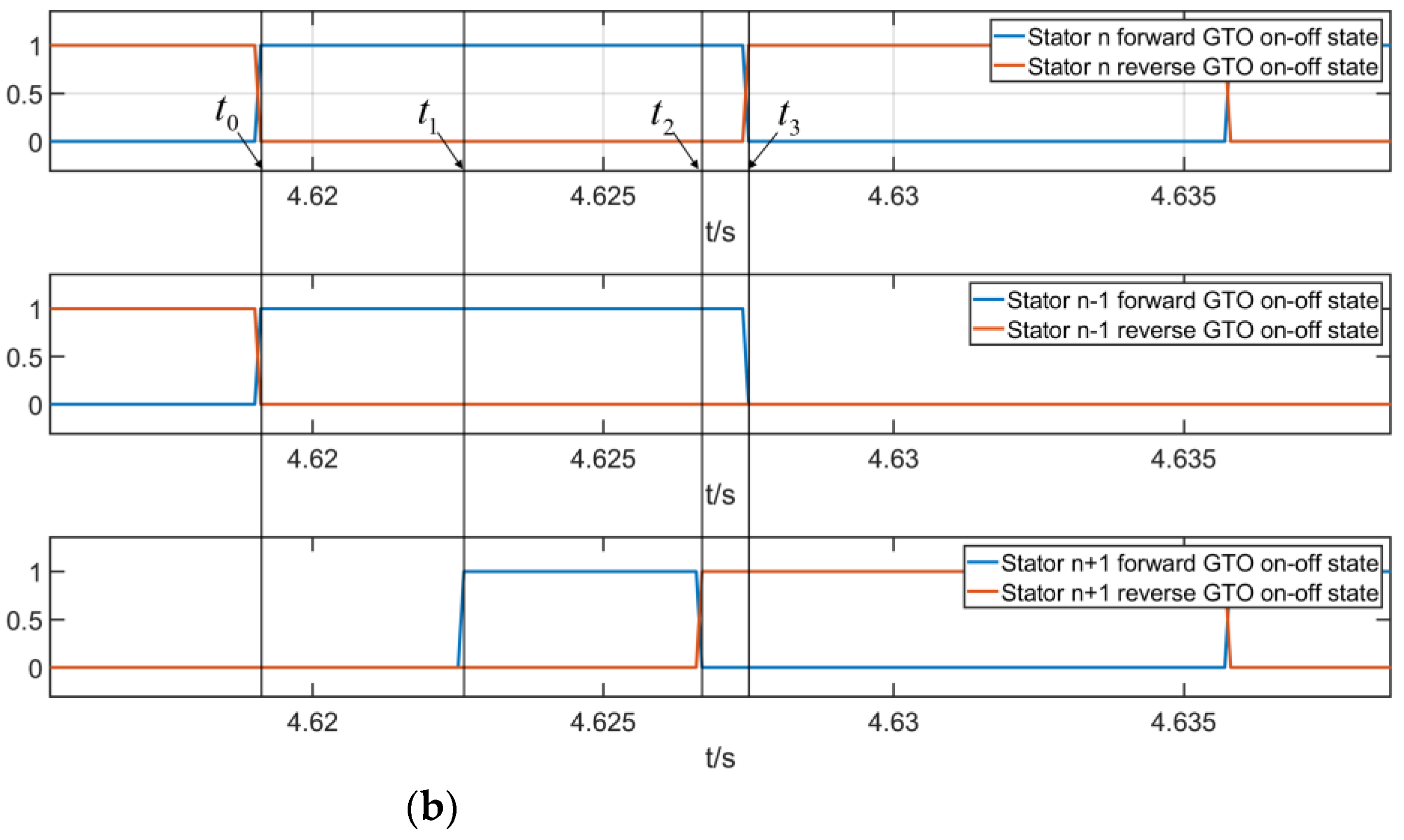 Preprints 118784 g004b