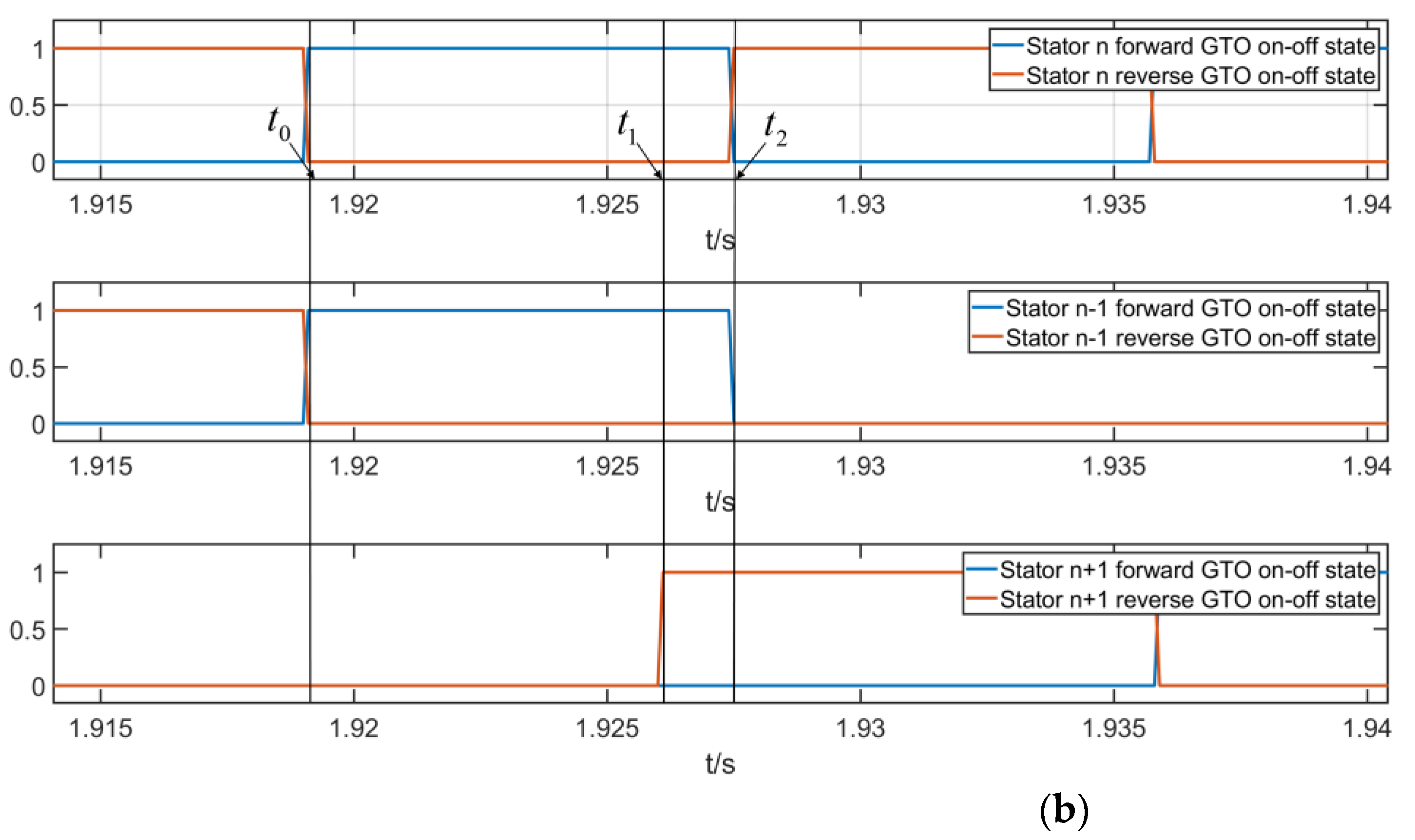 Preprints 118784 g005b