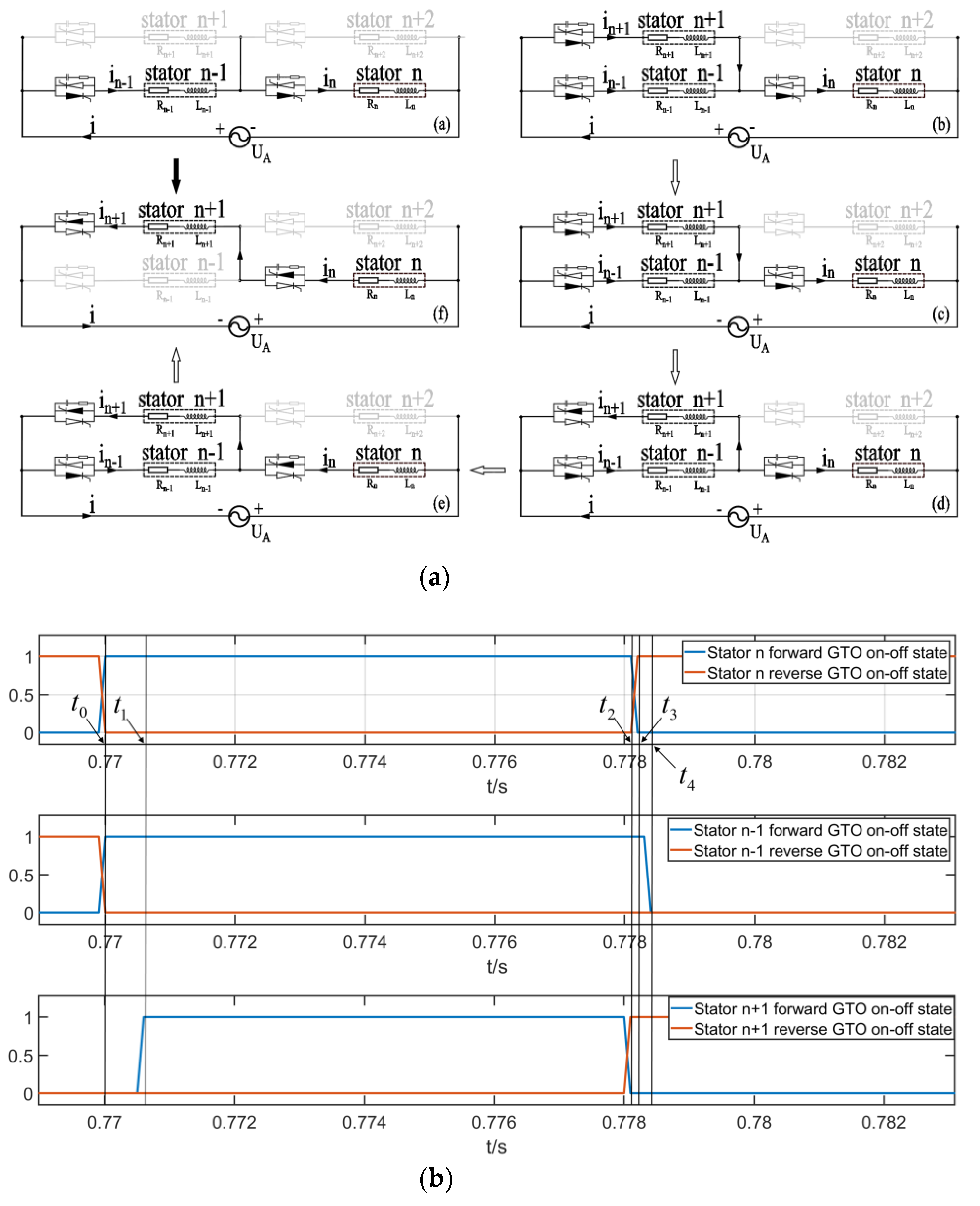 Preprints 118784 g007