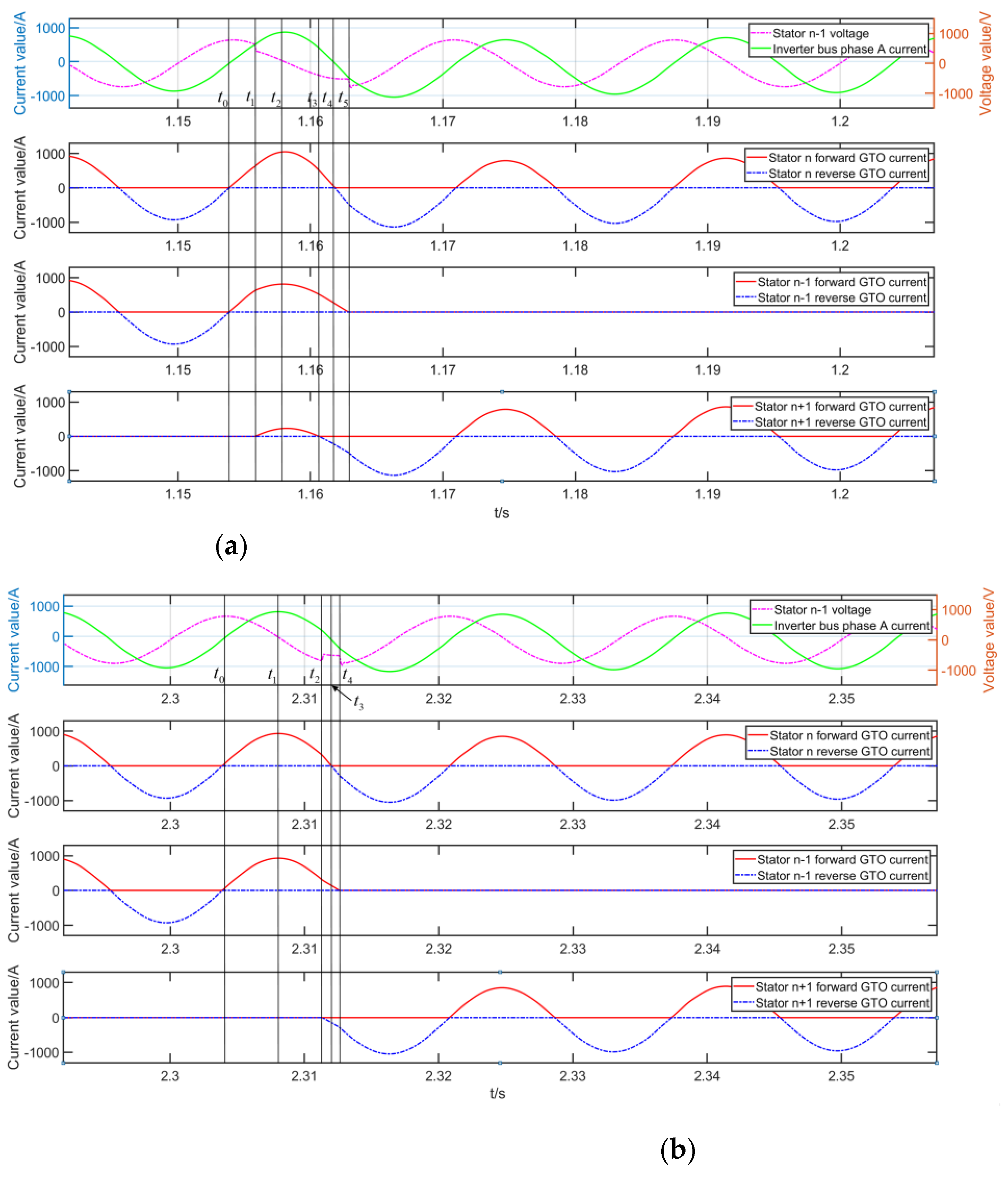 Preprints 118784 g014