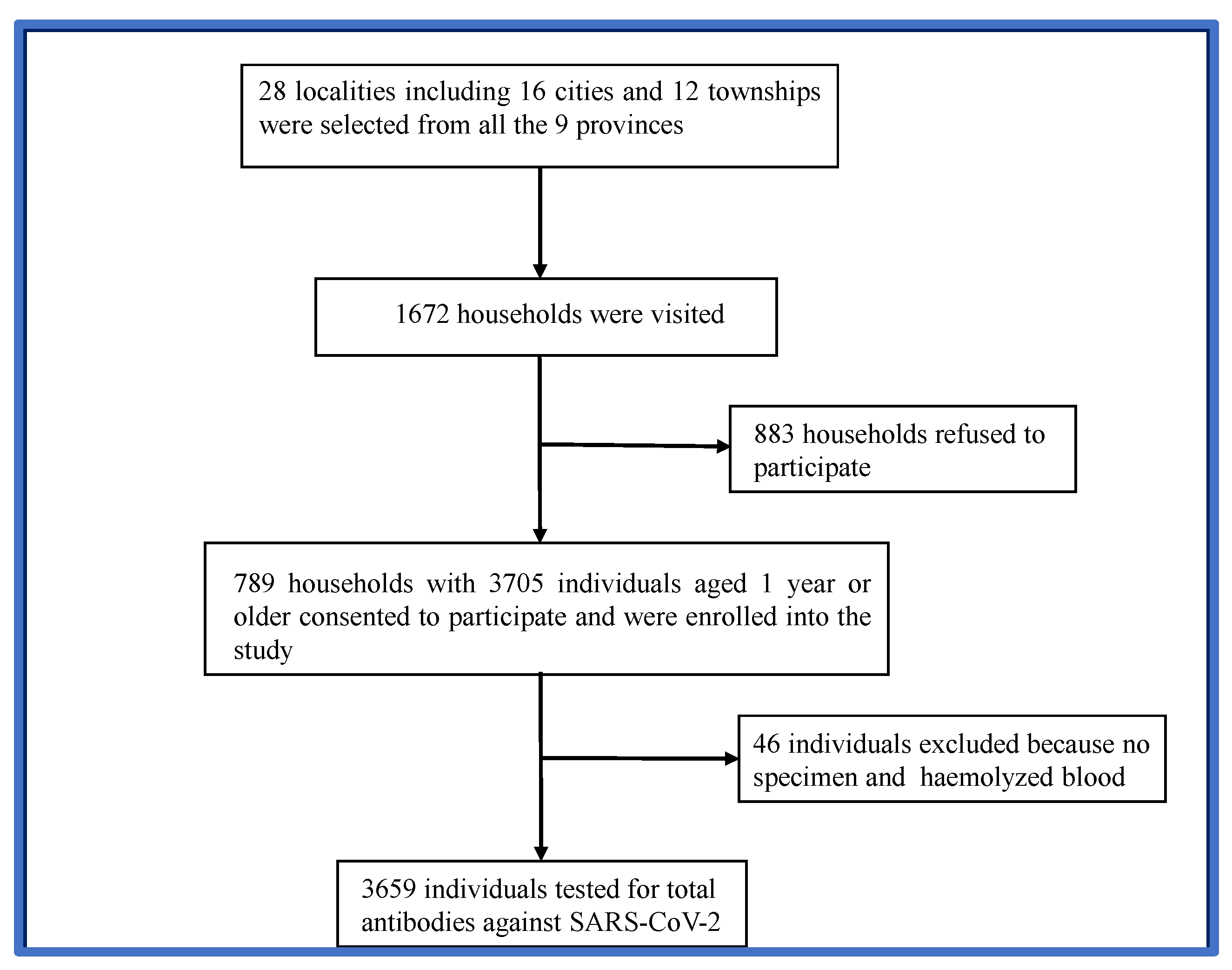 Preprints 107548 g001