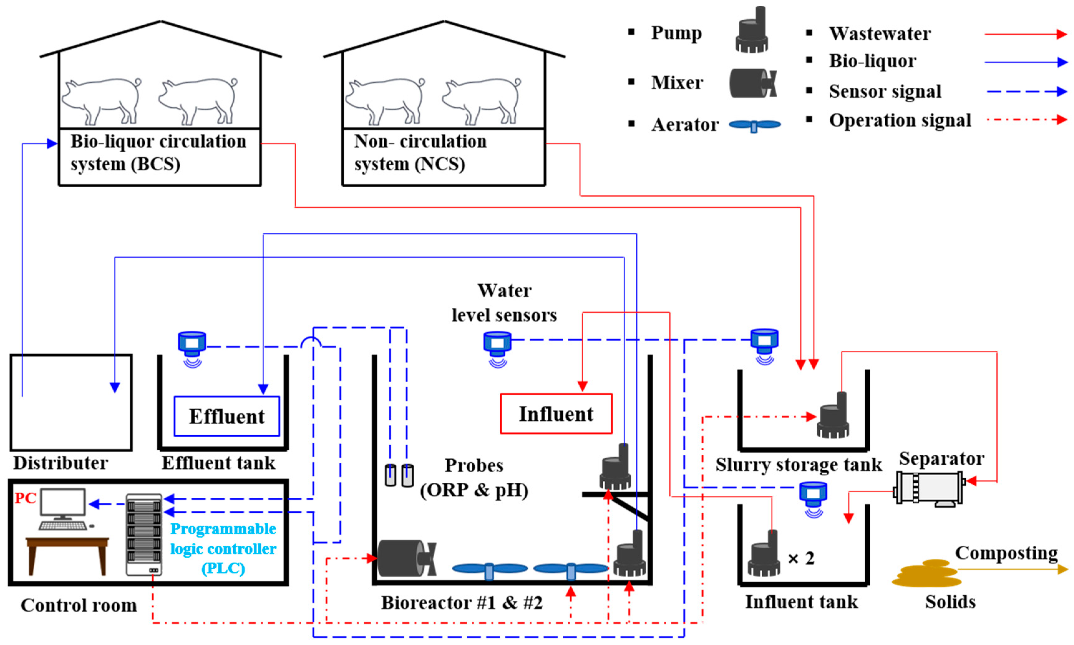 Preprints 90330 g001