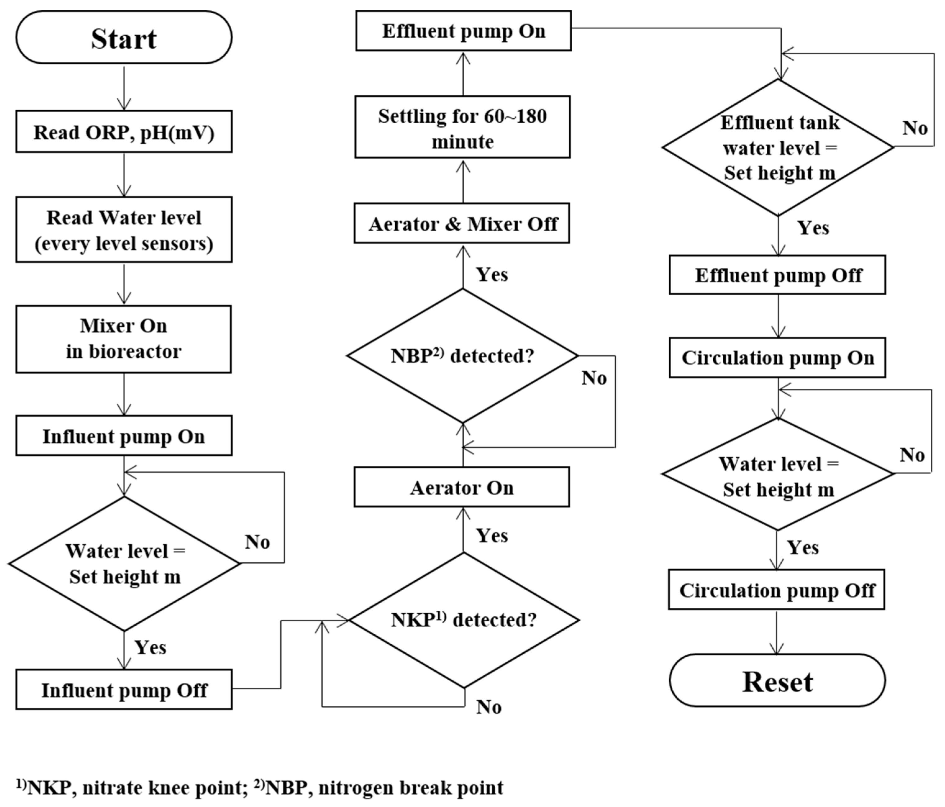 Preprints 90330 g004