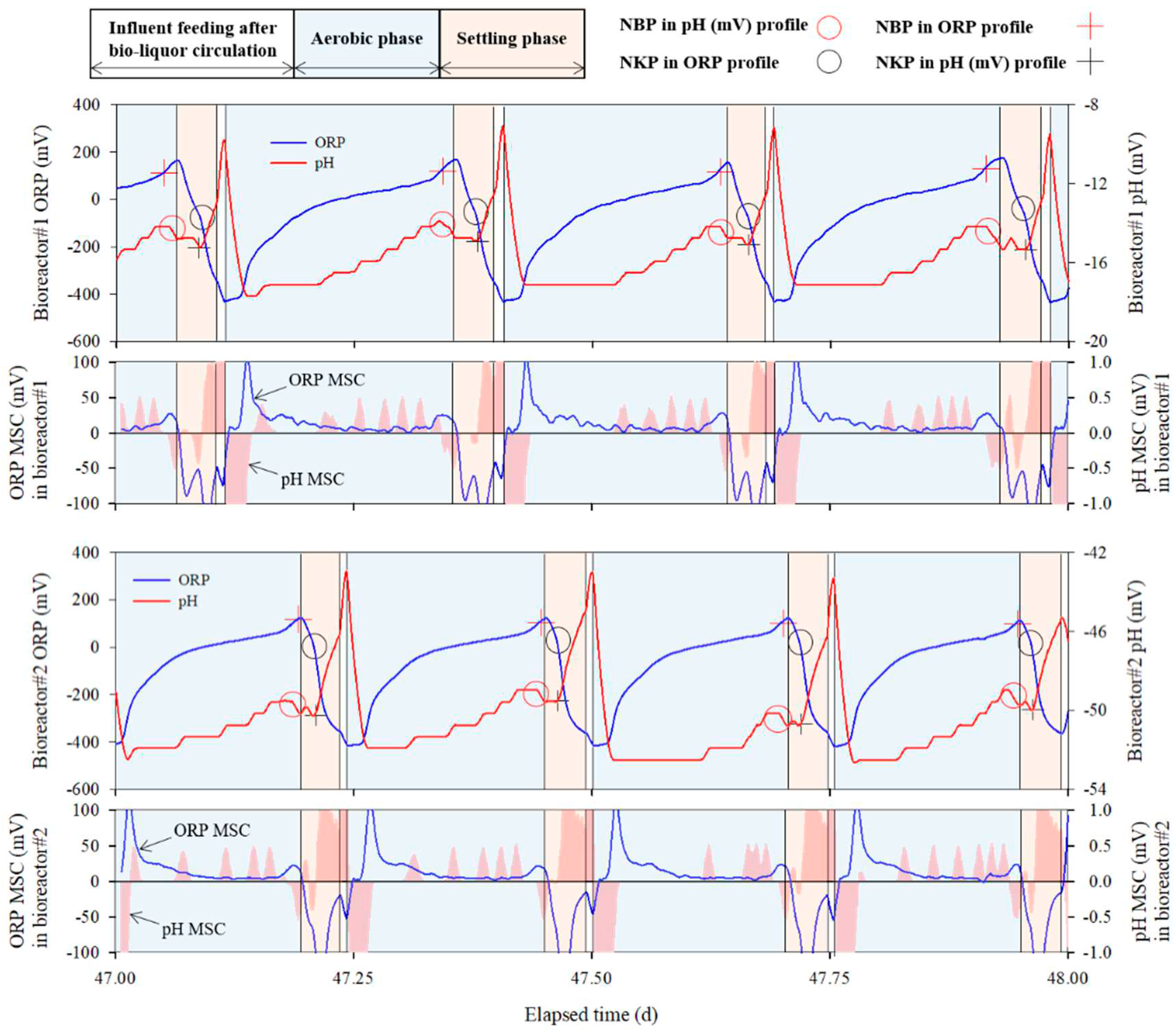 Preprints 90330 g005