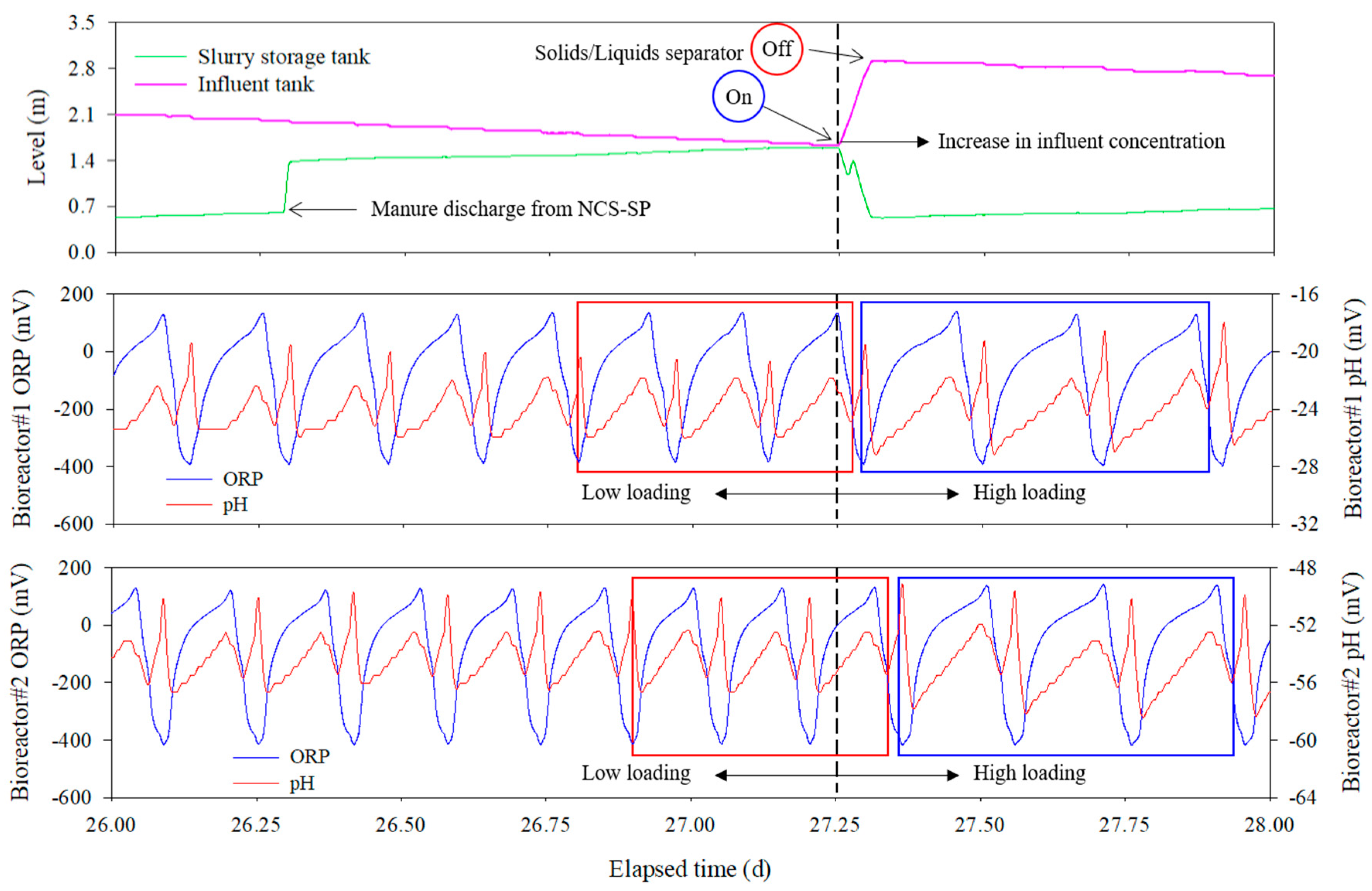 Preprints 90330 g006