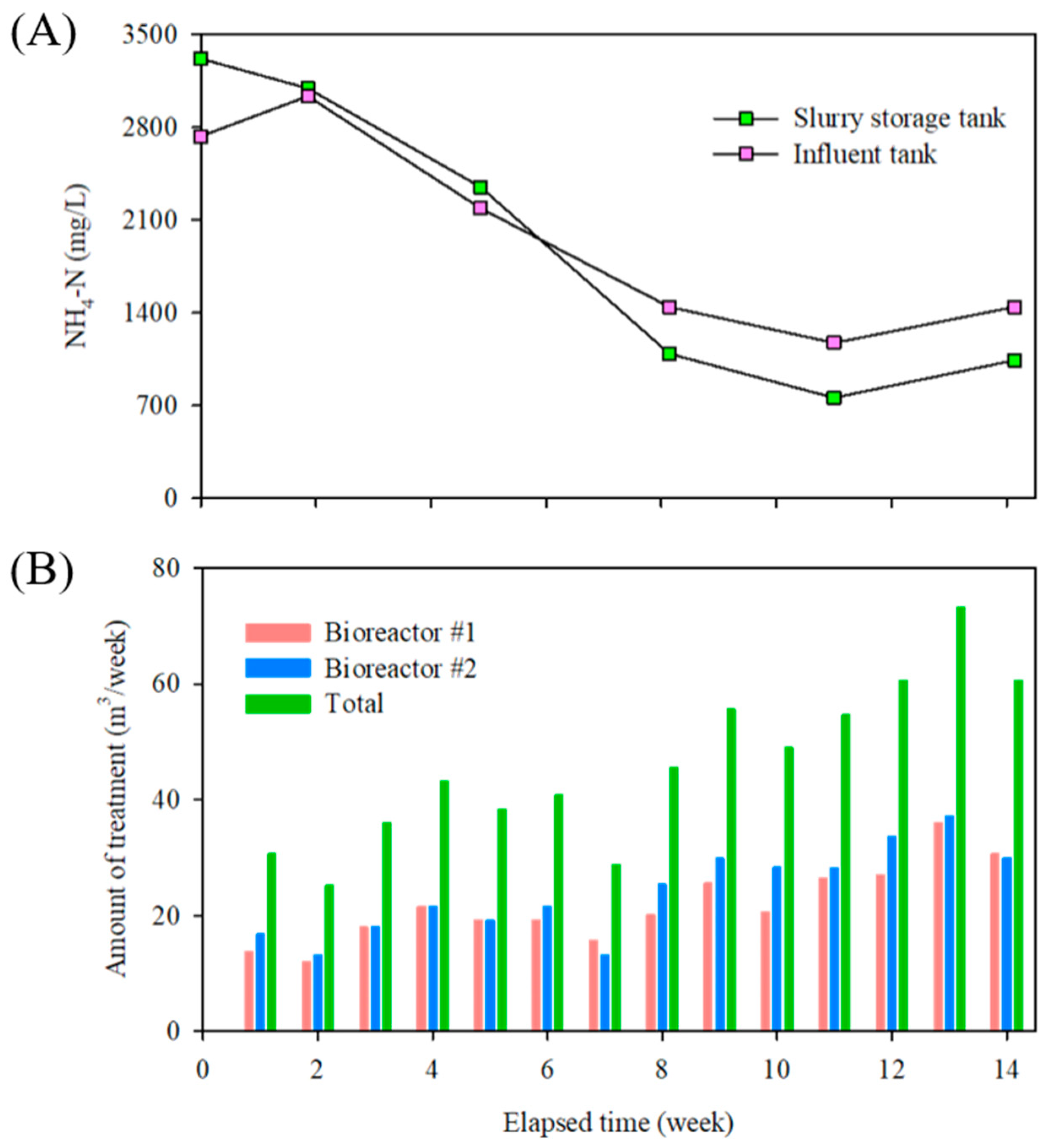 Preprints 90330 g007